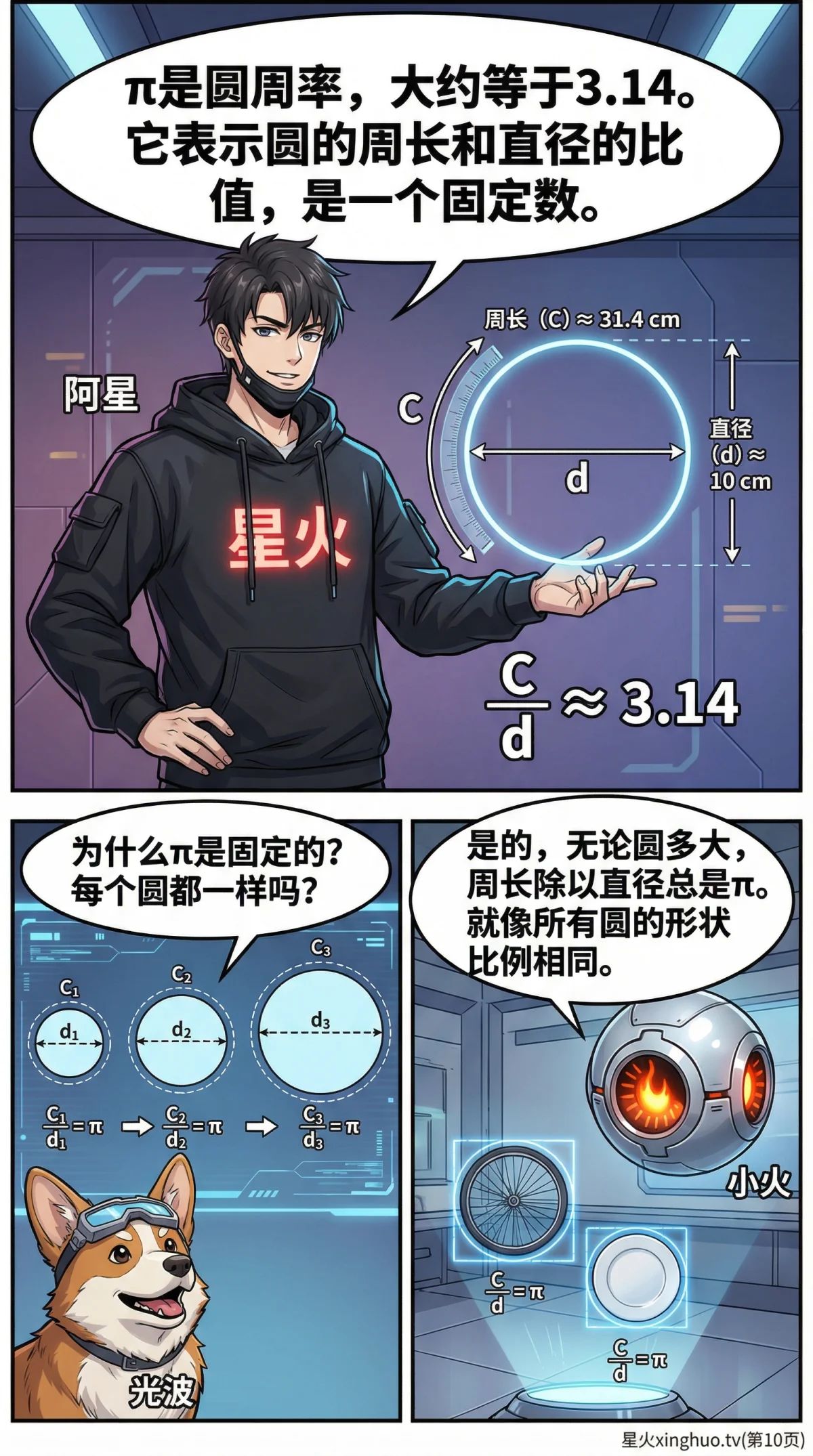 圆的面积公式详解：推导过程、例题演示与常见问题解答 - 第 10 页