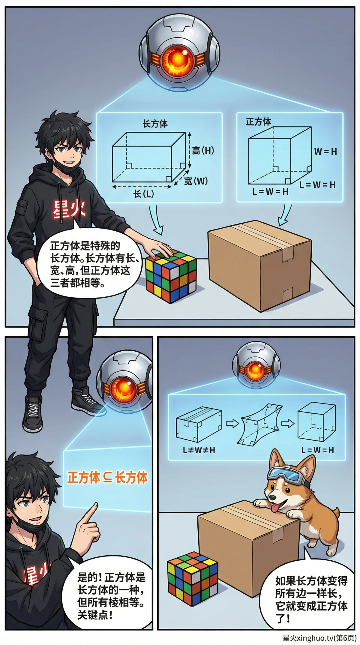 正方体的认识：性质、展开图与计算方法详解 | 数学几何教学 - 第 6 页