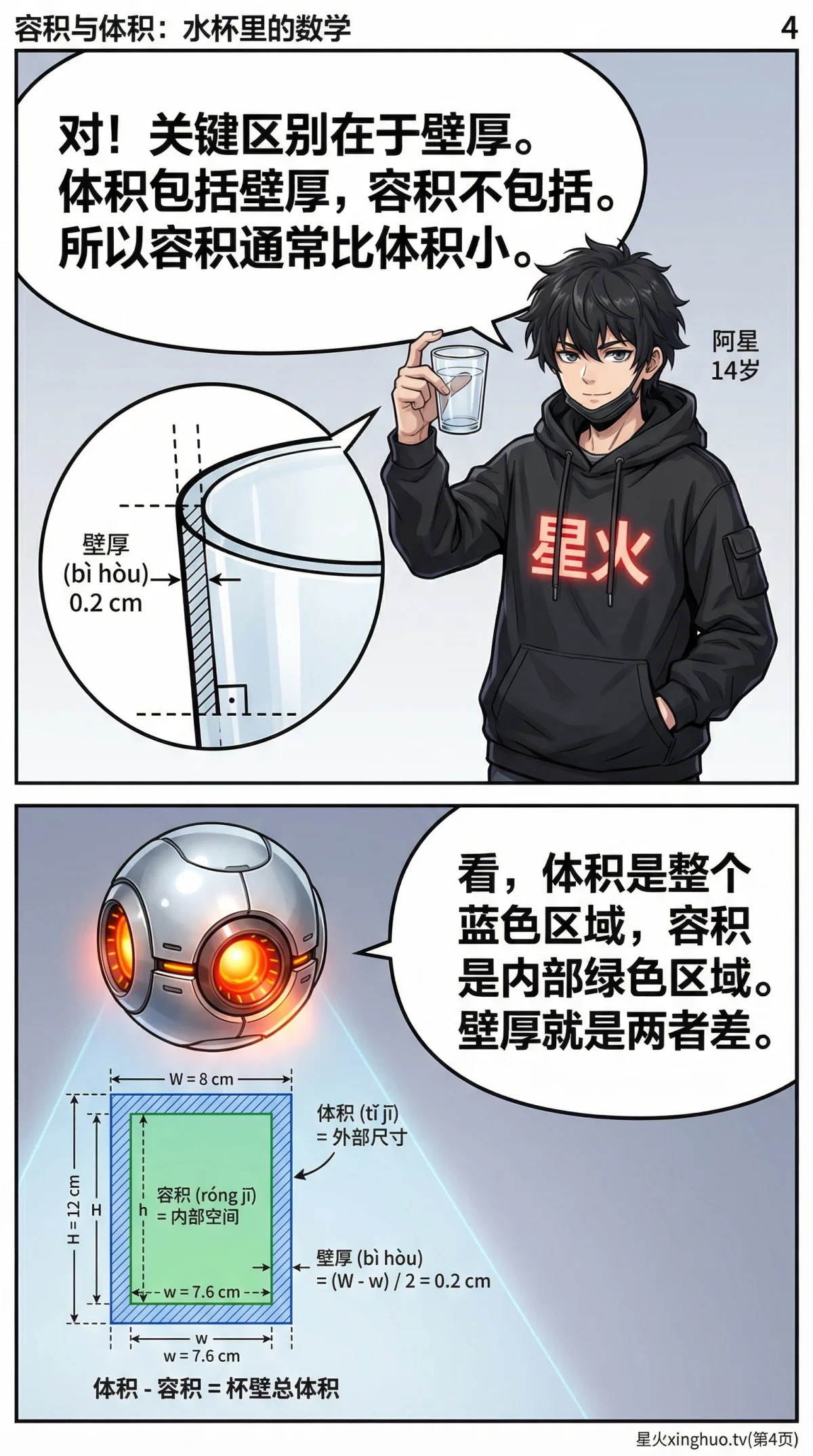 容积与体积的区别是什么？详解概念、公式与生活实例 | 数学几何 - 第 4 页