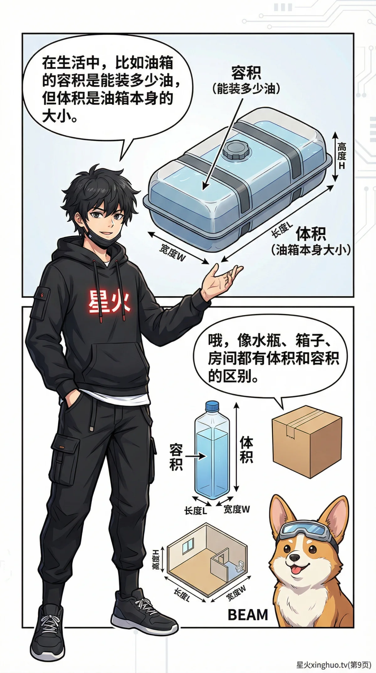 容积与体积的区别是什么？详解概念、公式与生活实例 | 数学几何 - 第 9 页