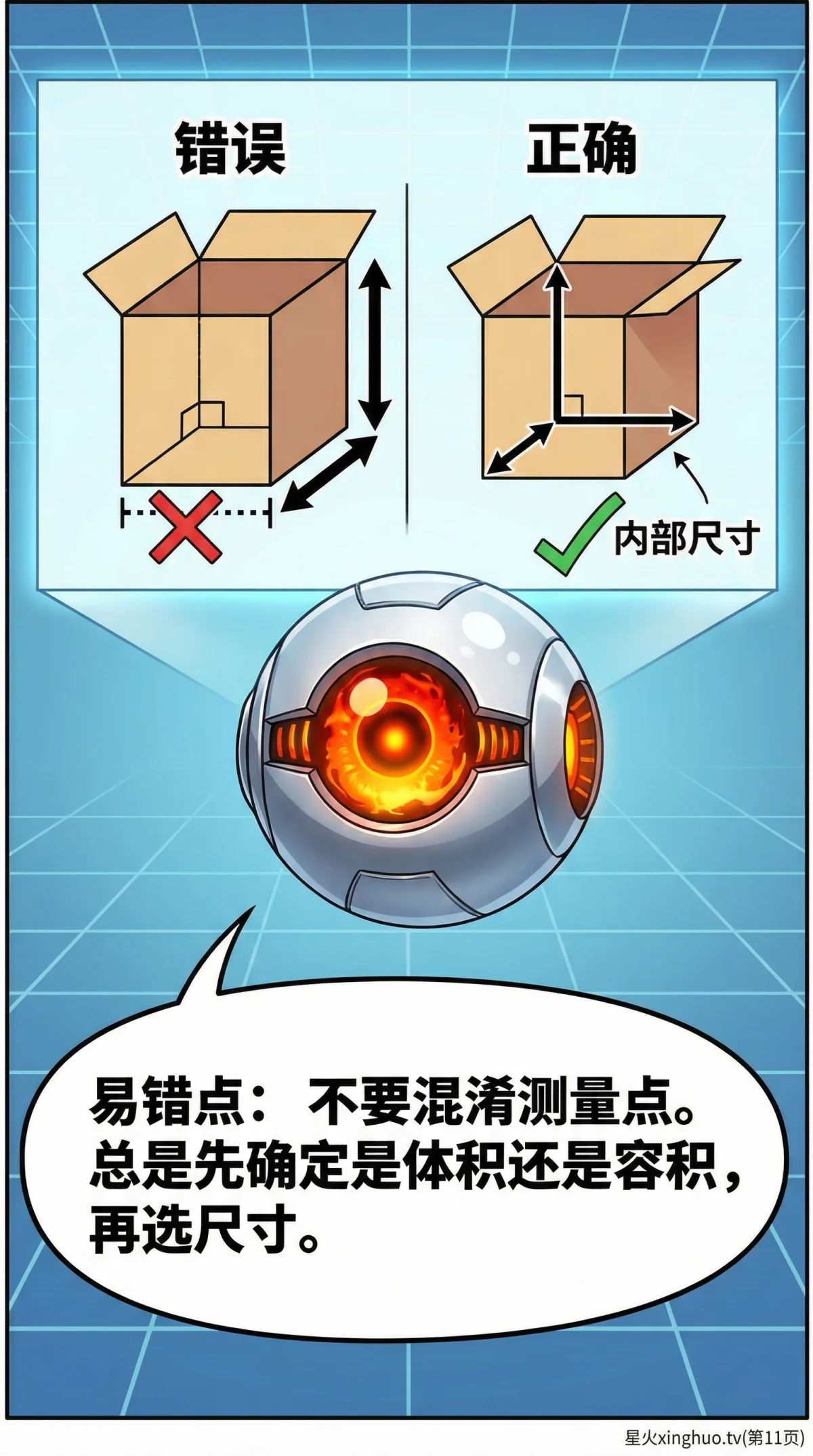 容积与体积的区别是什么？详解概念、公式与生活实例 | 数学几何 - 第 11 页