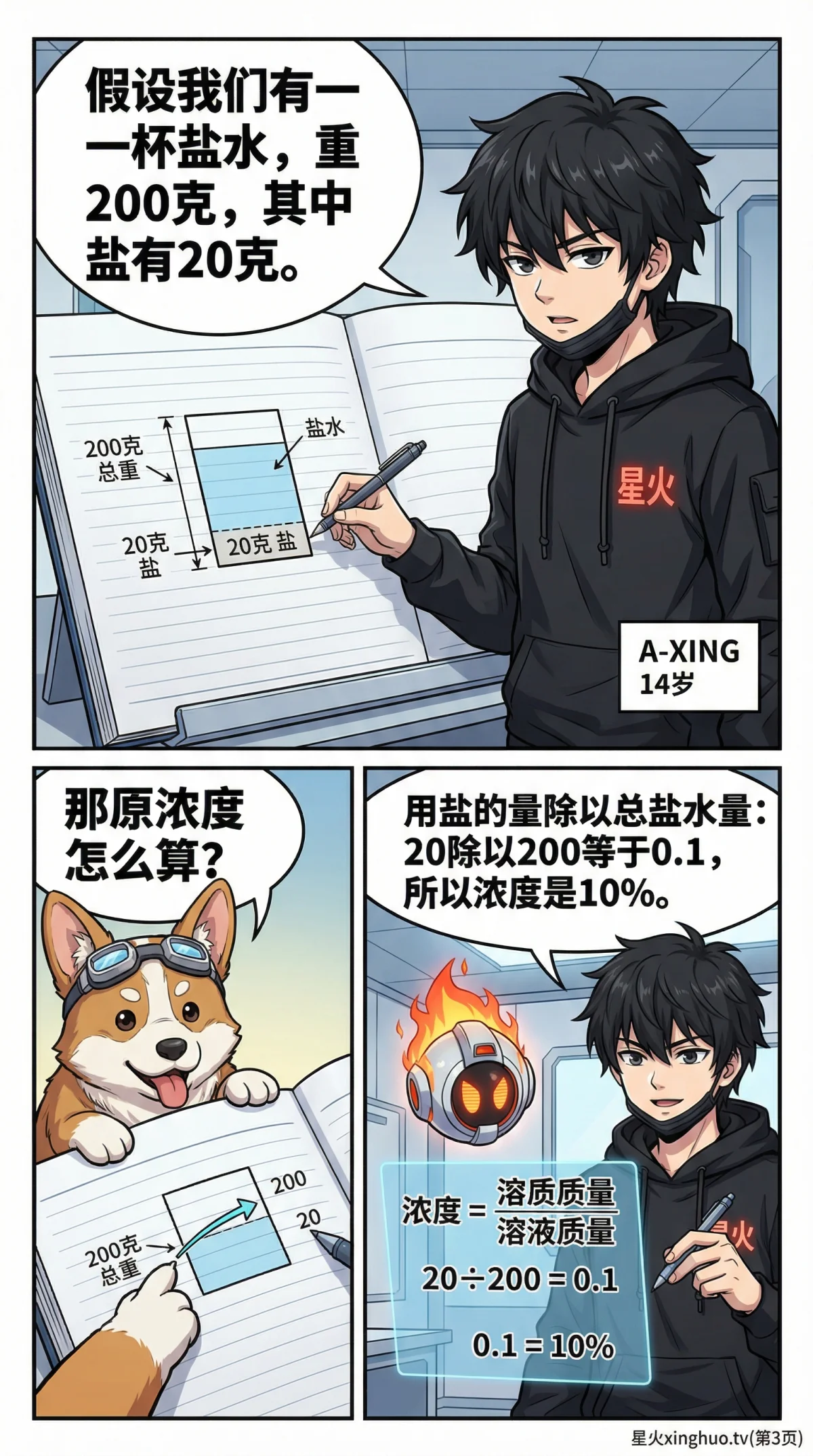 浓度问题之加水稀释详解：溶质守恒与百分数计算(小学数学应用题) - 第 3 页