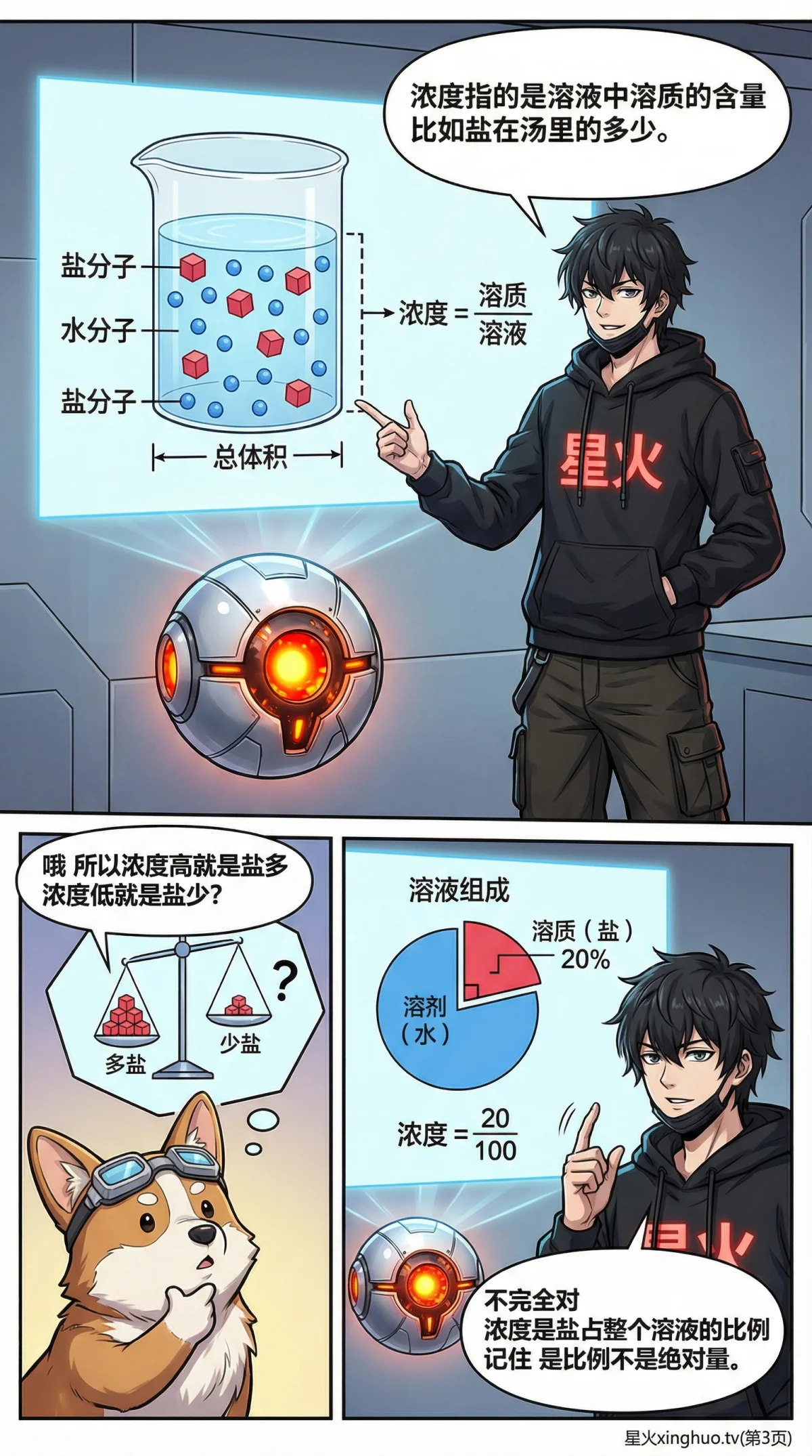 浓度问题之蒸发浓缩：解题方法与练习题详解 | 小学数学应用题 - 第 3 页