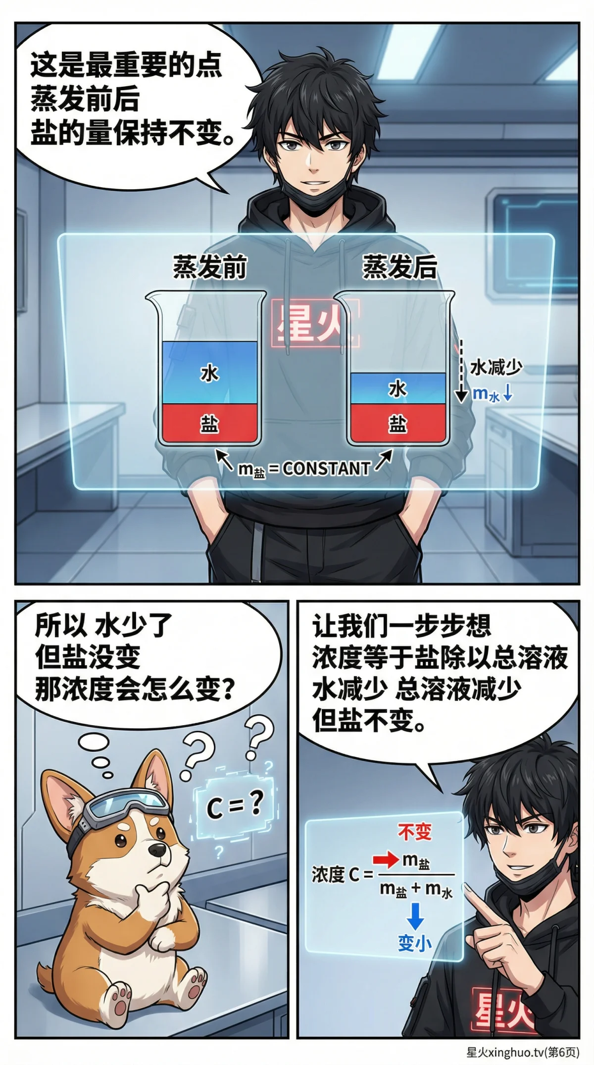 浓度问题之蒸发浓缩：解题方法与练习题详解 | 小学数学应用题 - 第 6 页