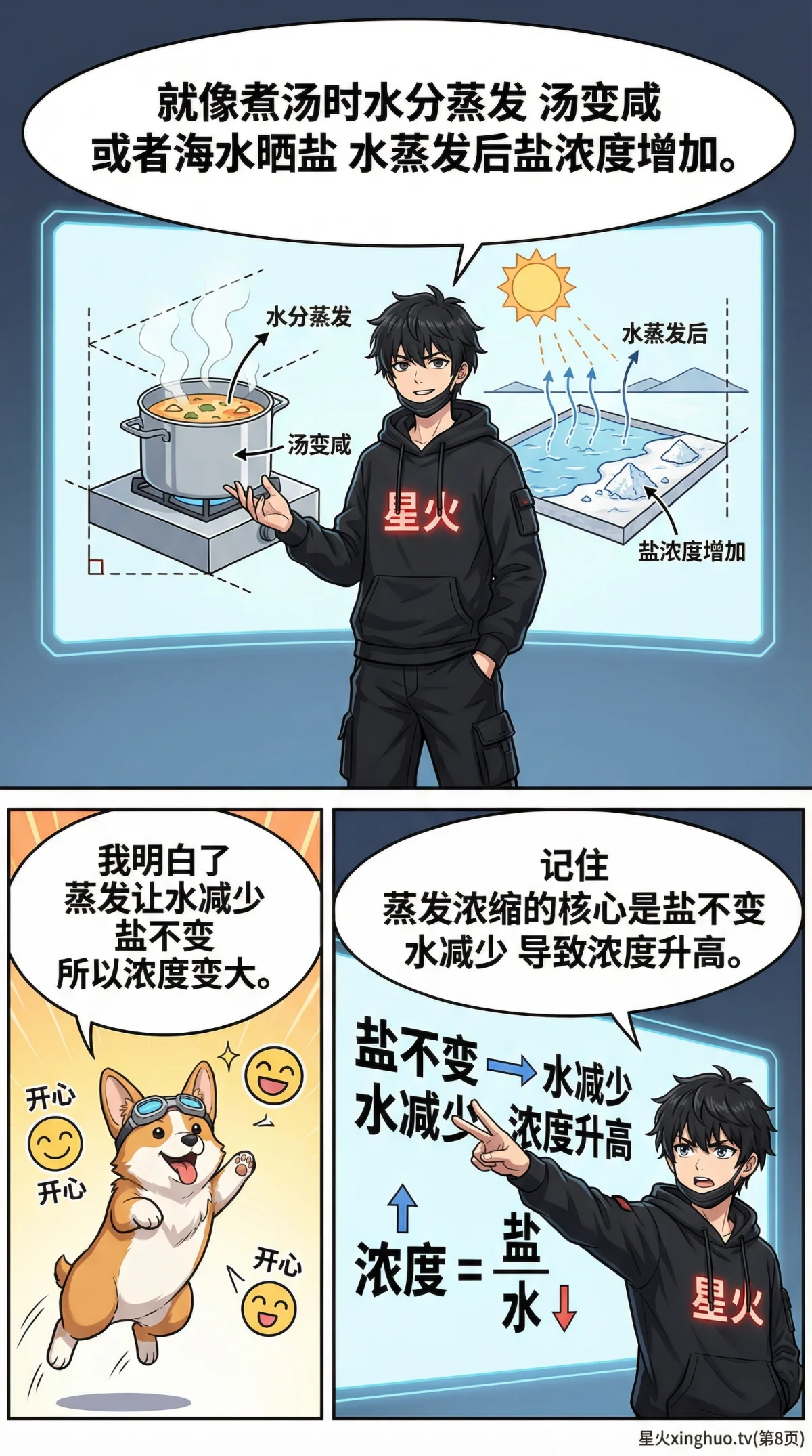 浓度问题之蒸发浓缩：解题方法与练习题详解 | 小学数学应用题 - 第 8 页