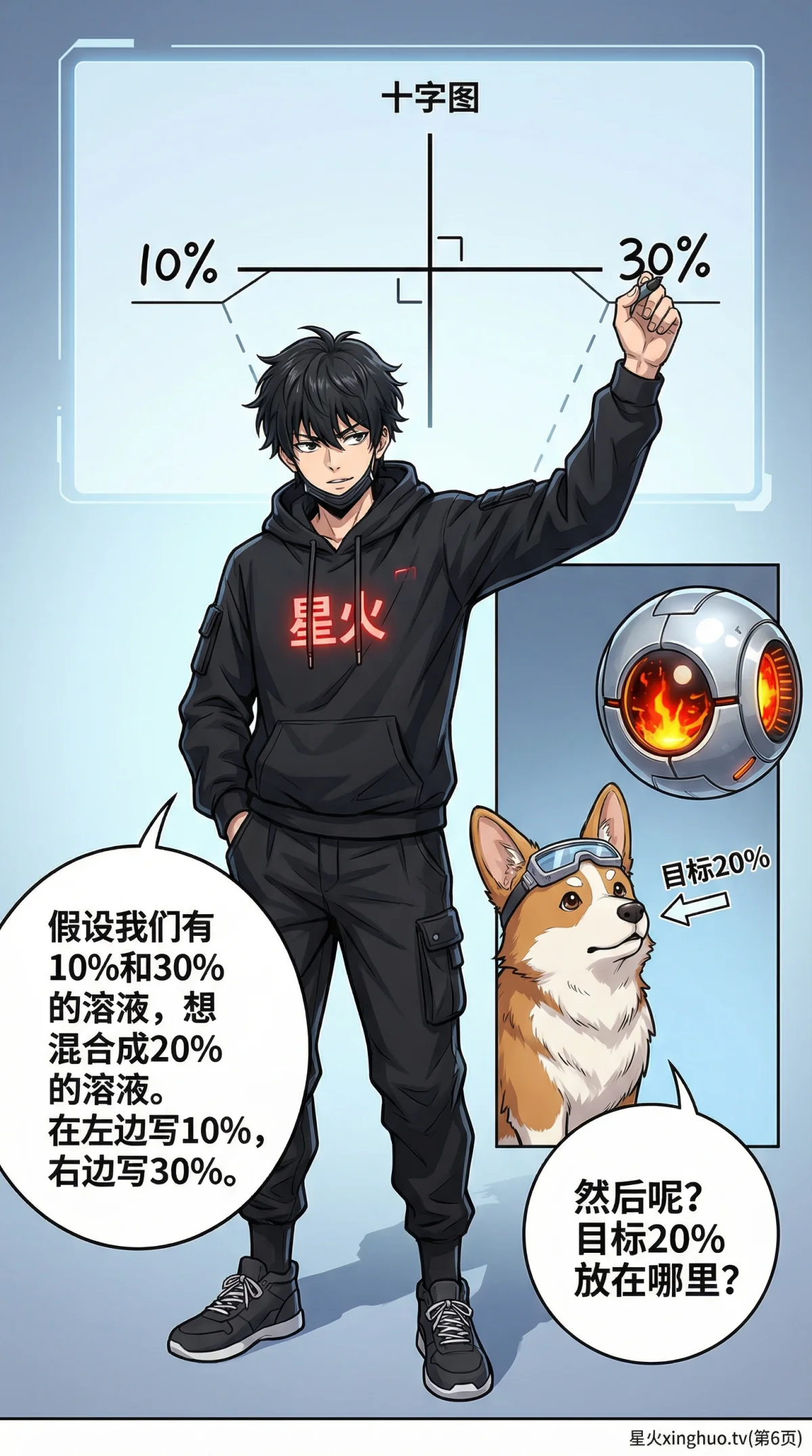 浓度问题与混合溶液详解：十字交叉法解题步骤与实例（小学数学应用题） - 第 6 页