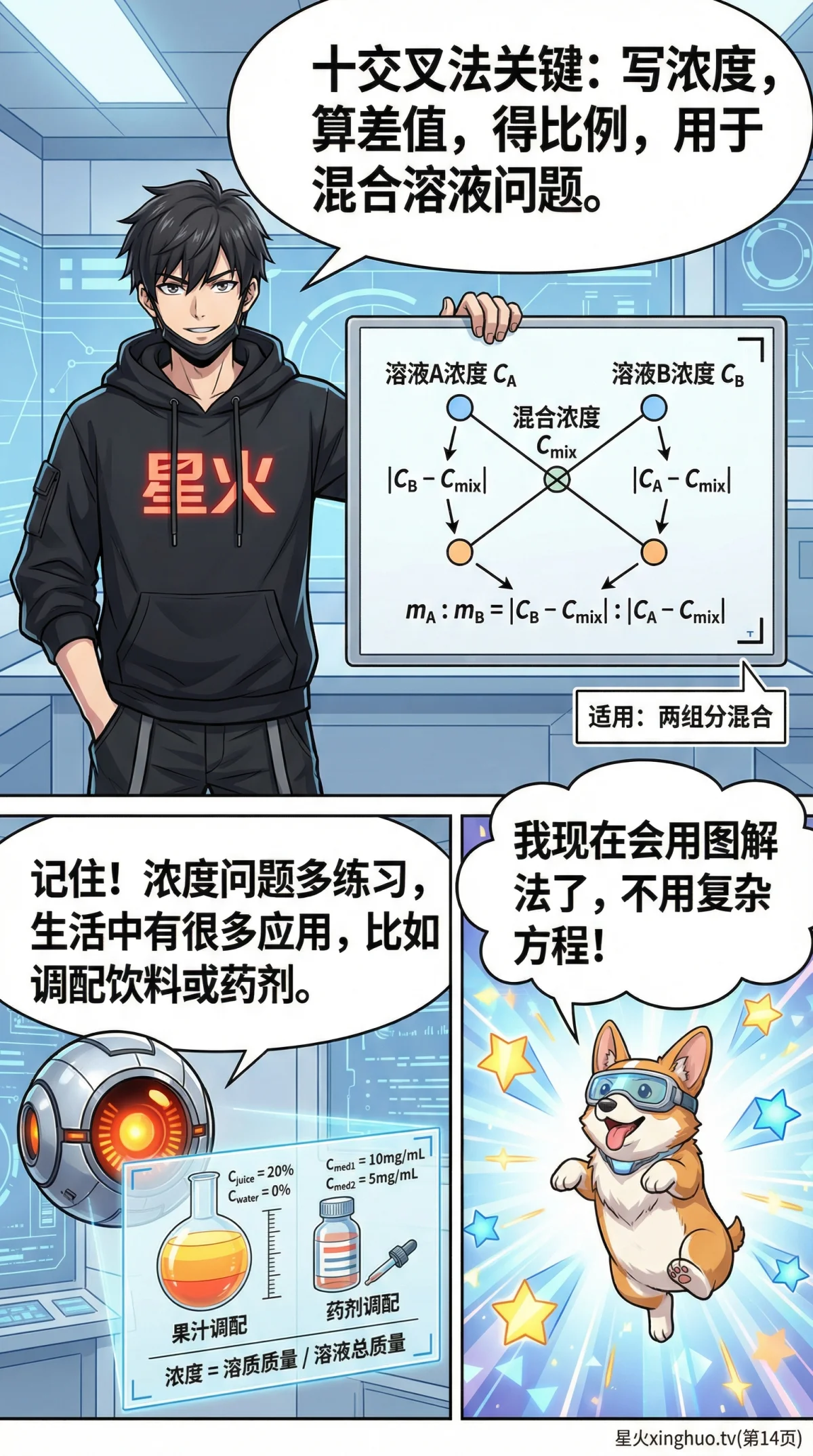 浓度问题与混合溶液详解：十字交叉法解题步骤与实例（小学数学应用题） - 第 13 页