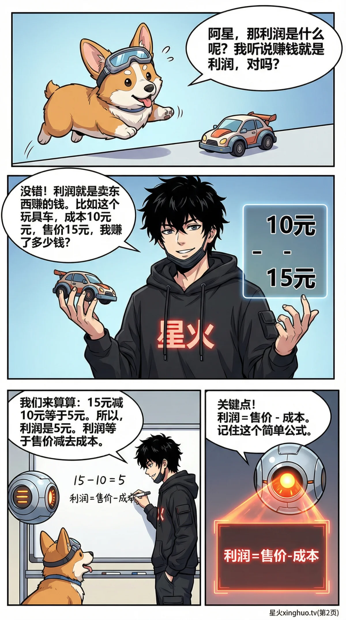 小学数学利润问题详解：成本、售价、利润公式与练习题 - 第 2 页