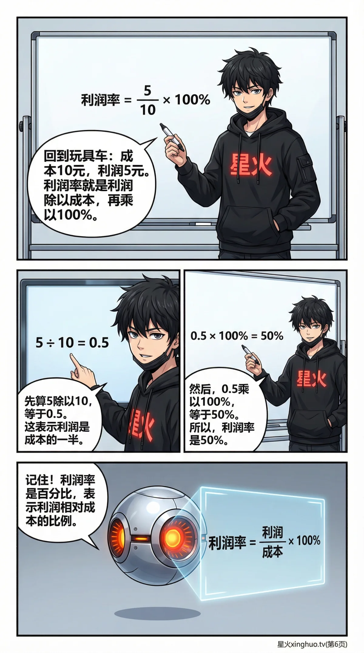 小学数学利润问题详解：成本、售价、利润公式与练习题 - 第 6 页