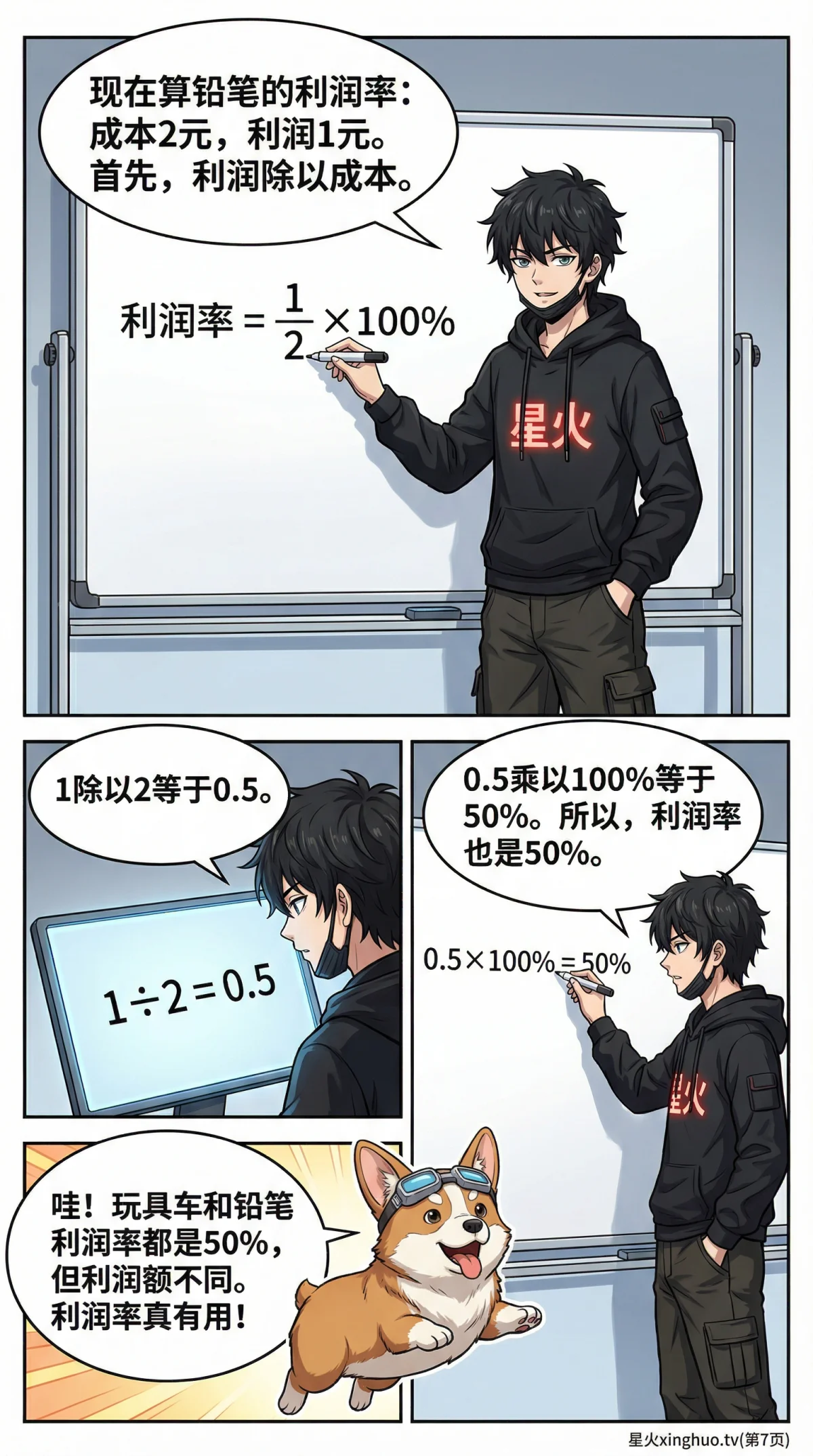 小学数学利润问题详解：成本、售价、利润公式与练习题 - 第 7 页