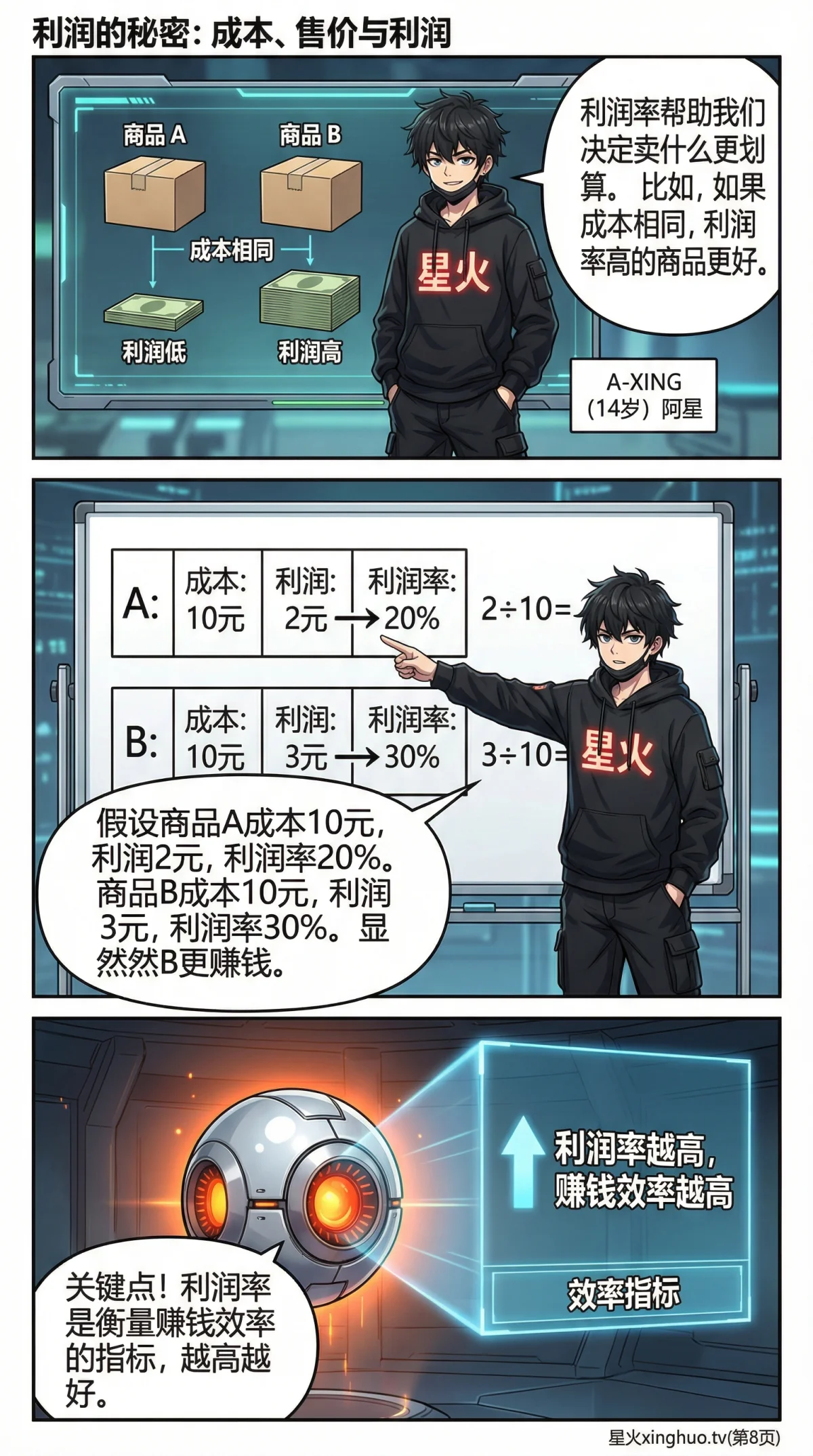 小学数学利润问题详解：成本、售价、利润公式与练习题 - 第 8 页