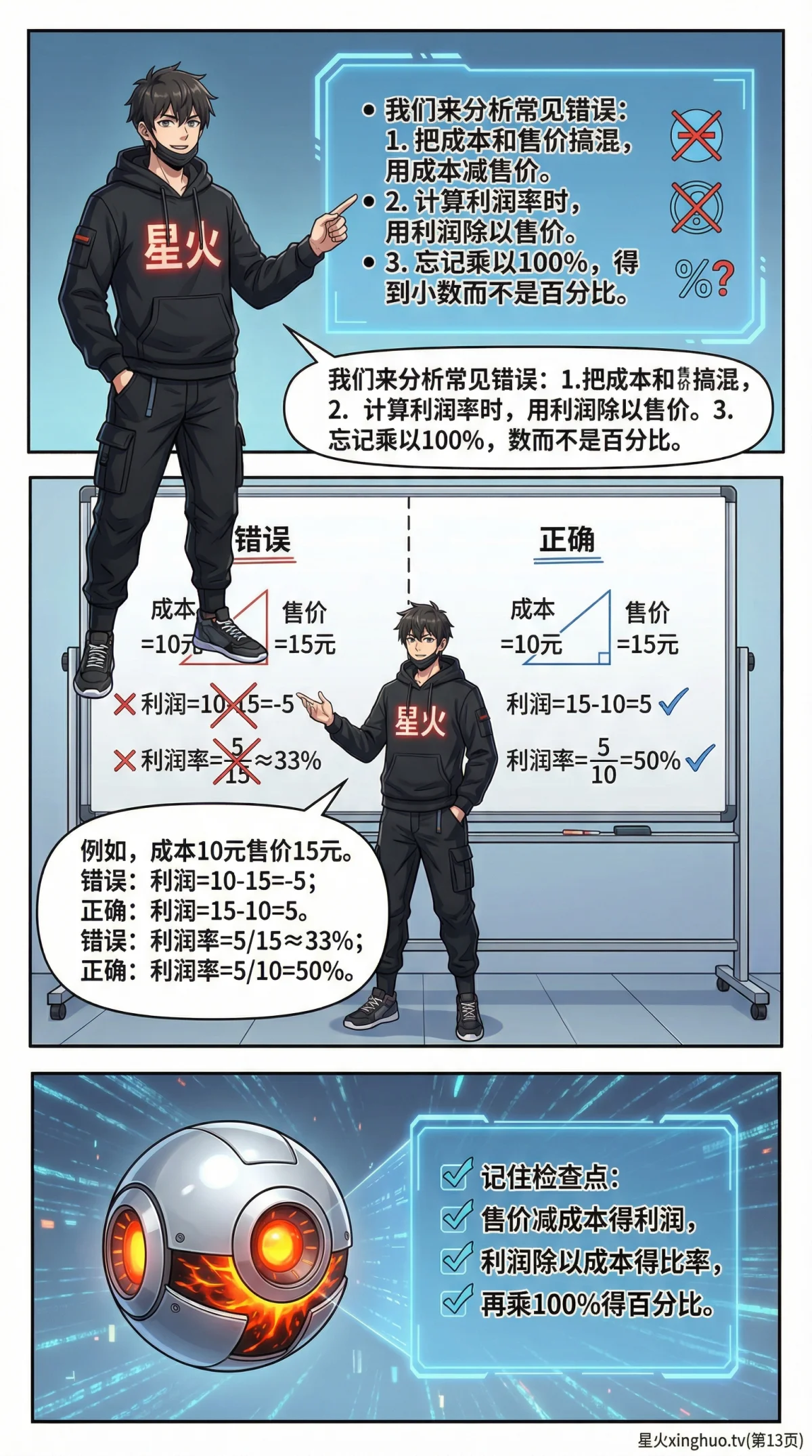 小学数学利润问题详解：成本、售价、利润公式与练习题 - 第 13 页