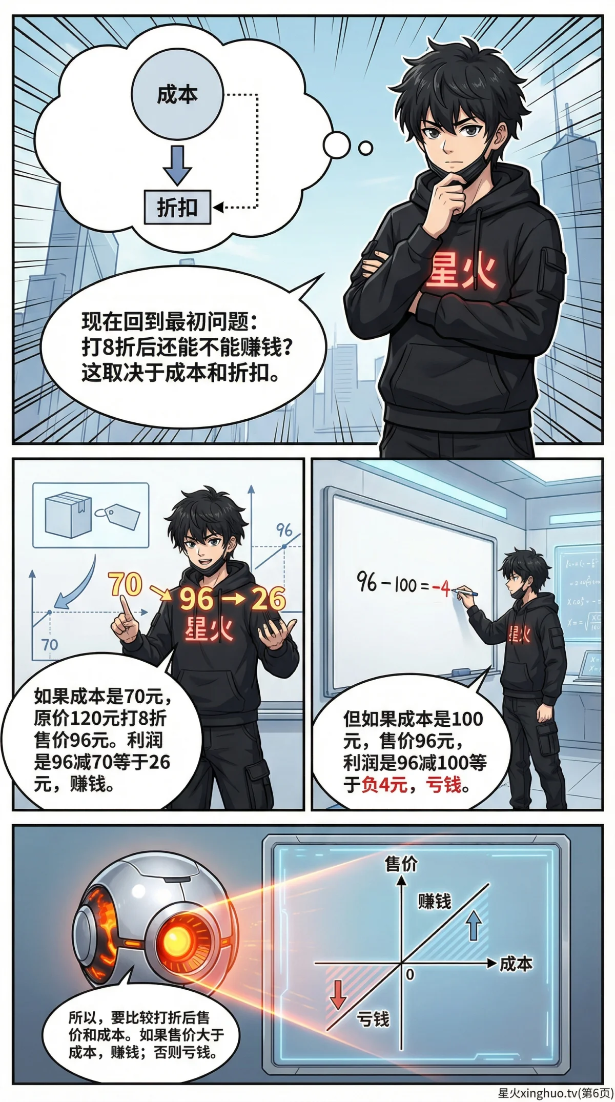 小学数学打折销售利润问题详解：解题步骤与练习题 | 应用题专项 - 第 6 页
