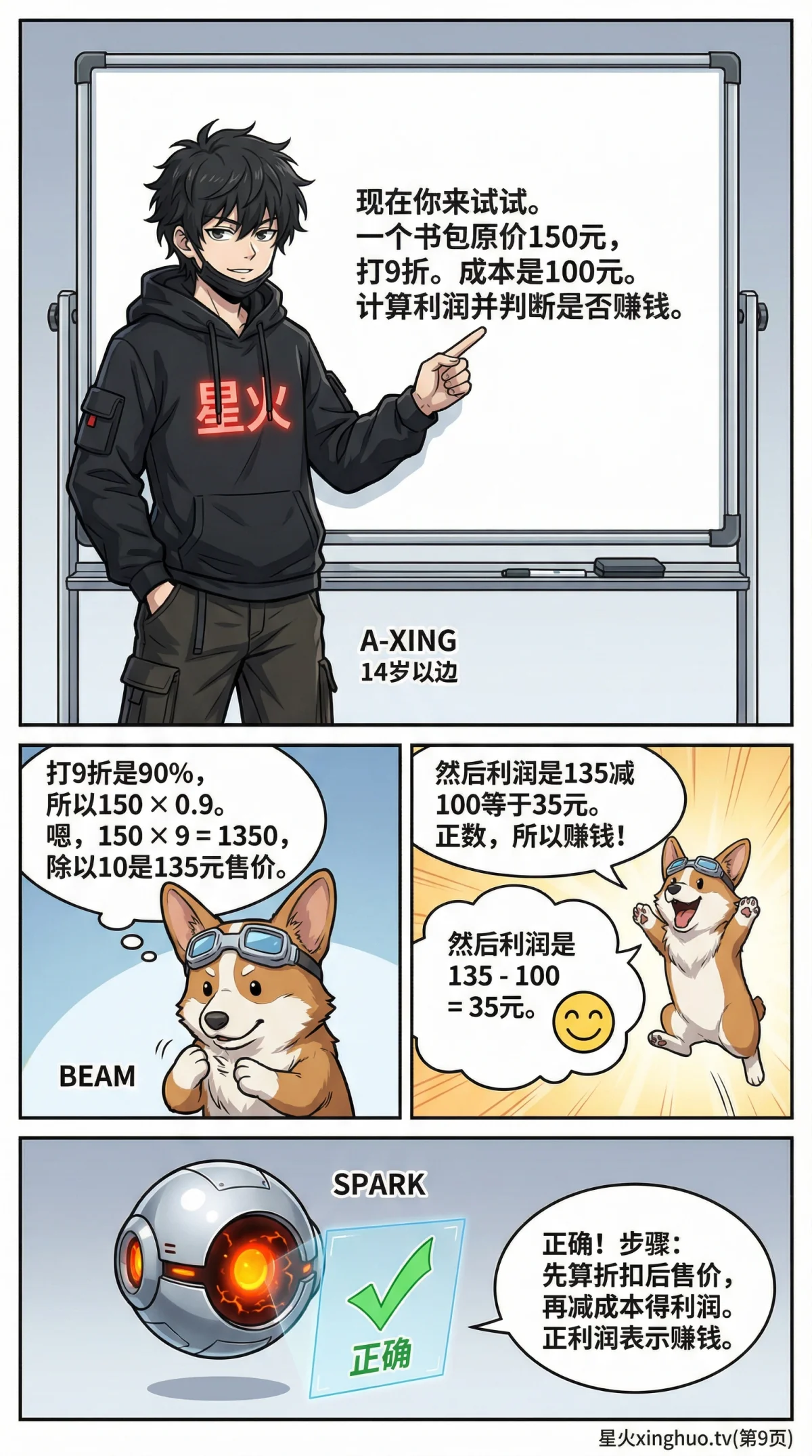 小学数学打折销售利润问题详解：解题步骤与练习题 | 应用题专项 - 第 9 页