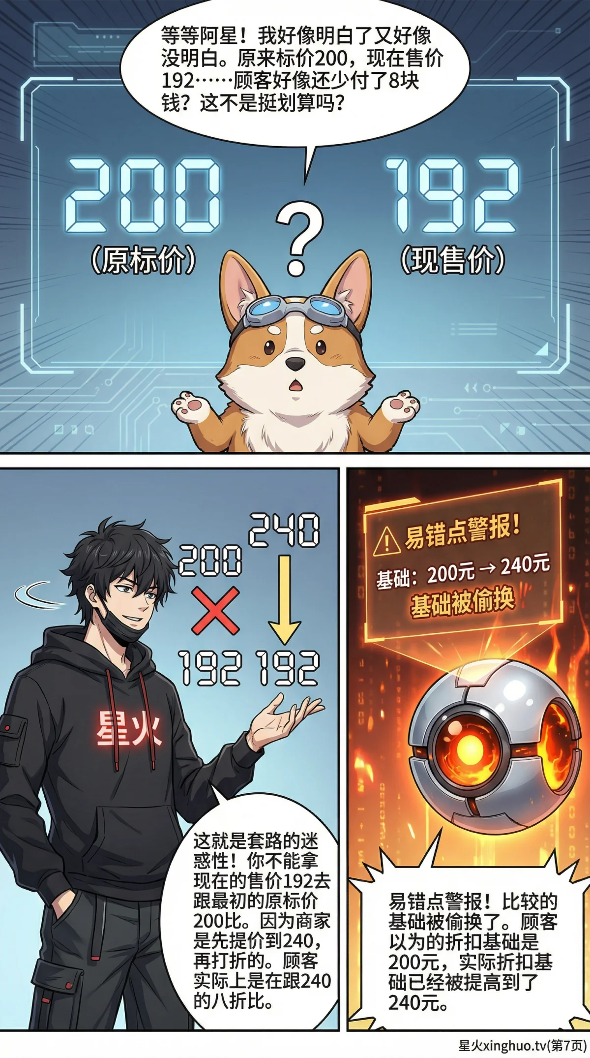 小学数学利润问题详解：标价、售价与利润计算（含练习题与漫画教学） - 第 7 页