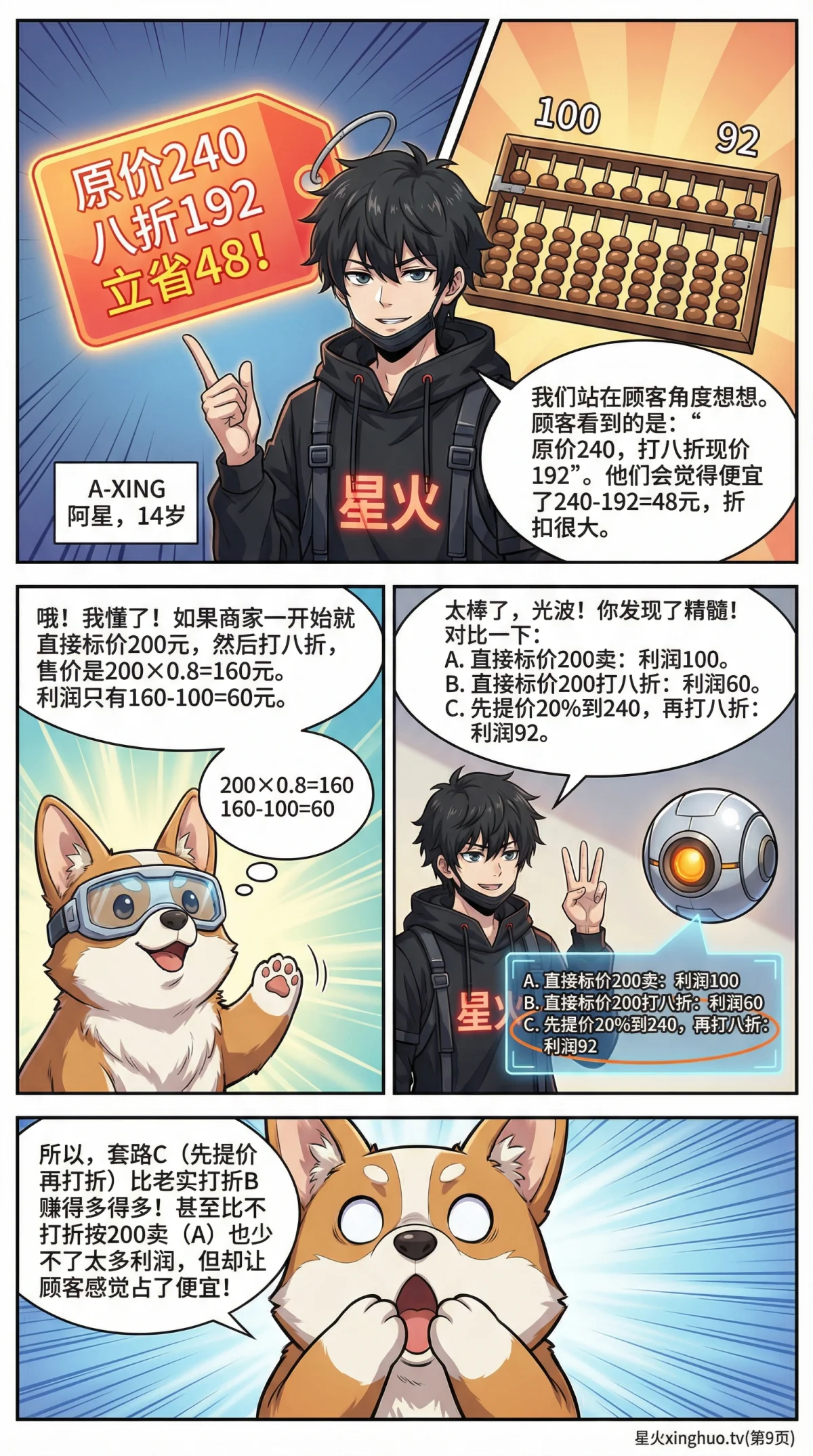 小学数学利润问题详解：标价、售价与利润计算（含练习题与漫画教学） - 第 9 页