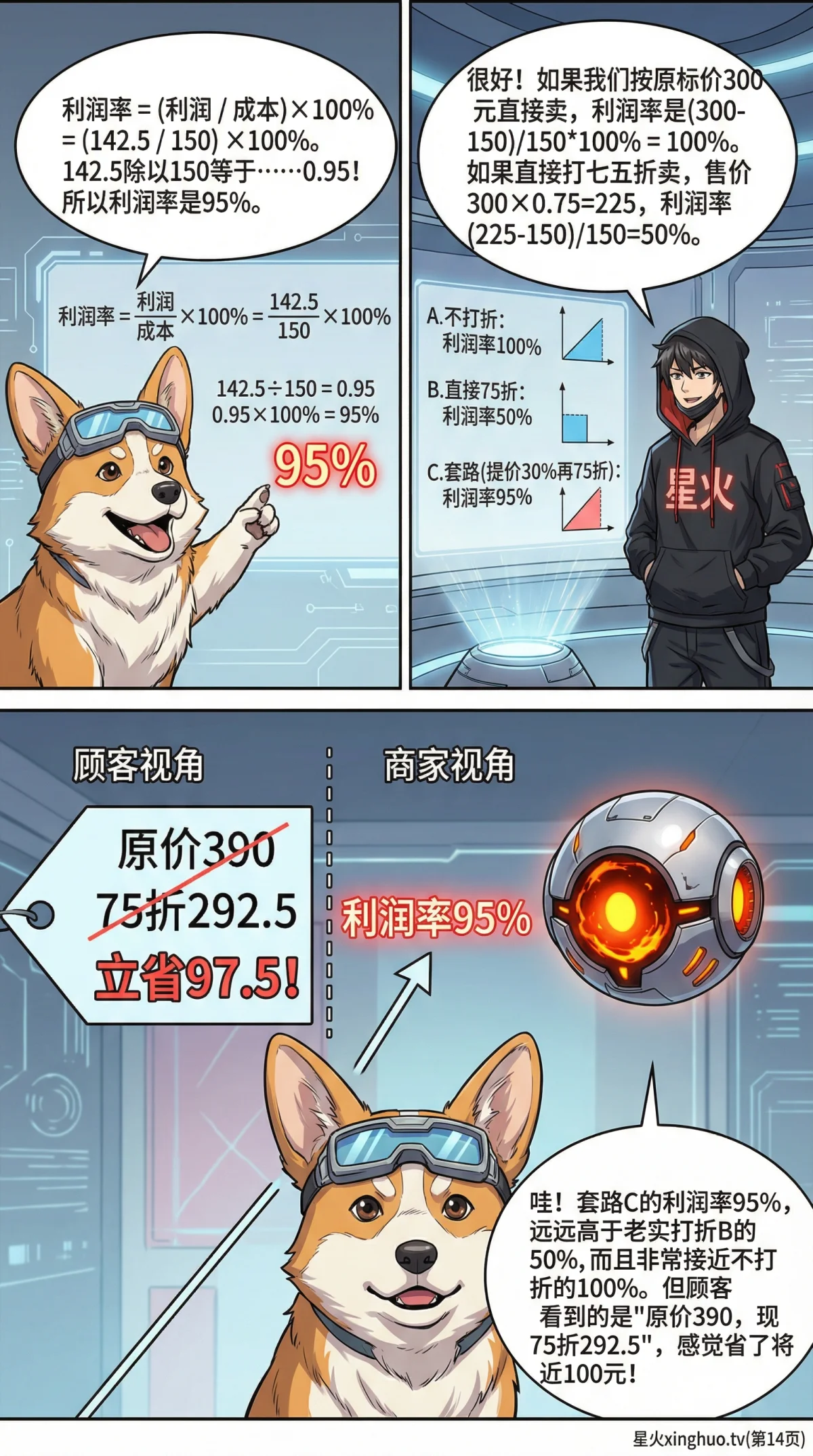 小学数学利润问题详解：标价、售价与利润计算（含练习题与漫画教学） - 第 14 页