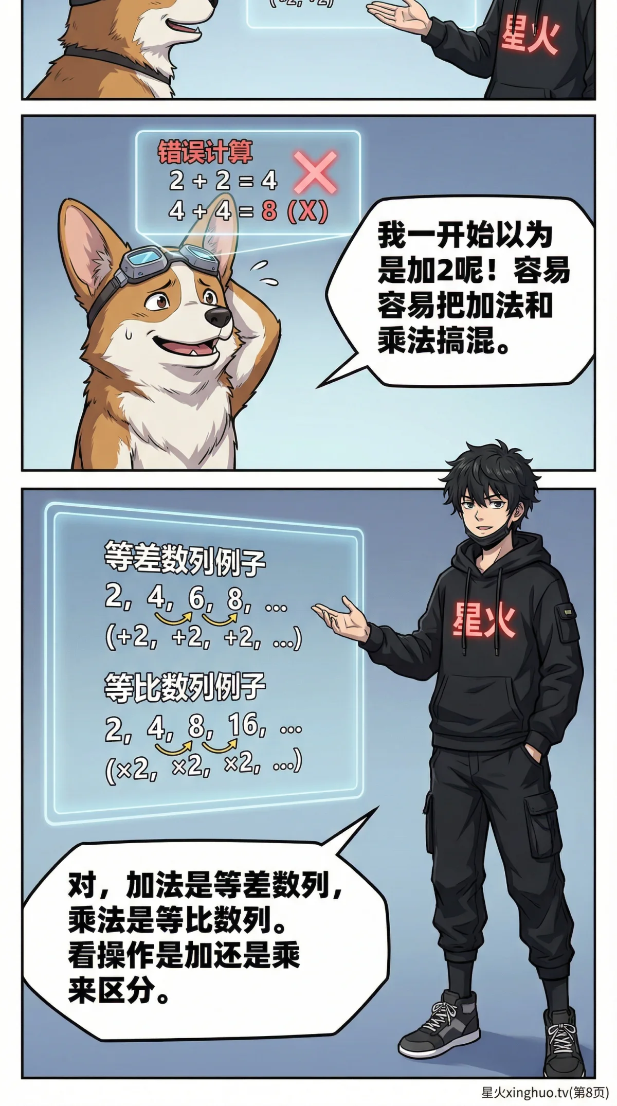 等比数列规律详解：通项公式推导、性质与练习题 | 数学思维 - 第 8 页