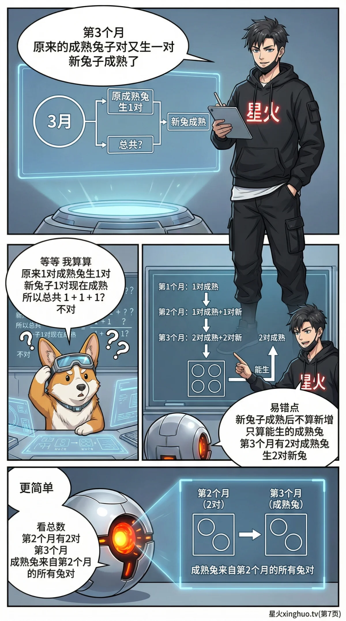 斐波那契数列找规律详解：从数学定义到自然现象例子 - 第 7 页