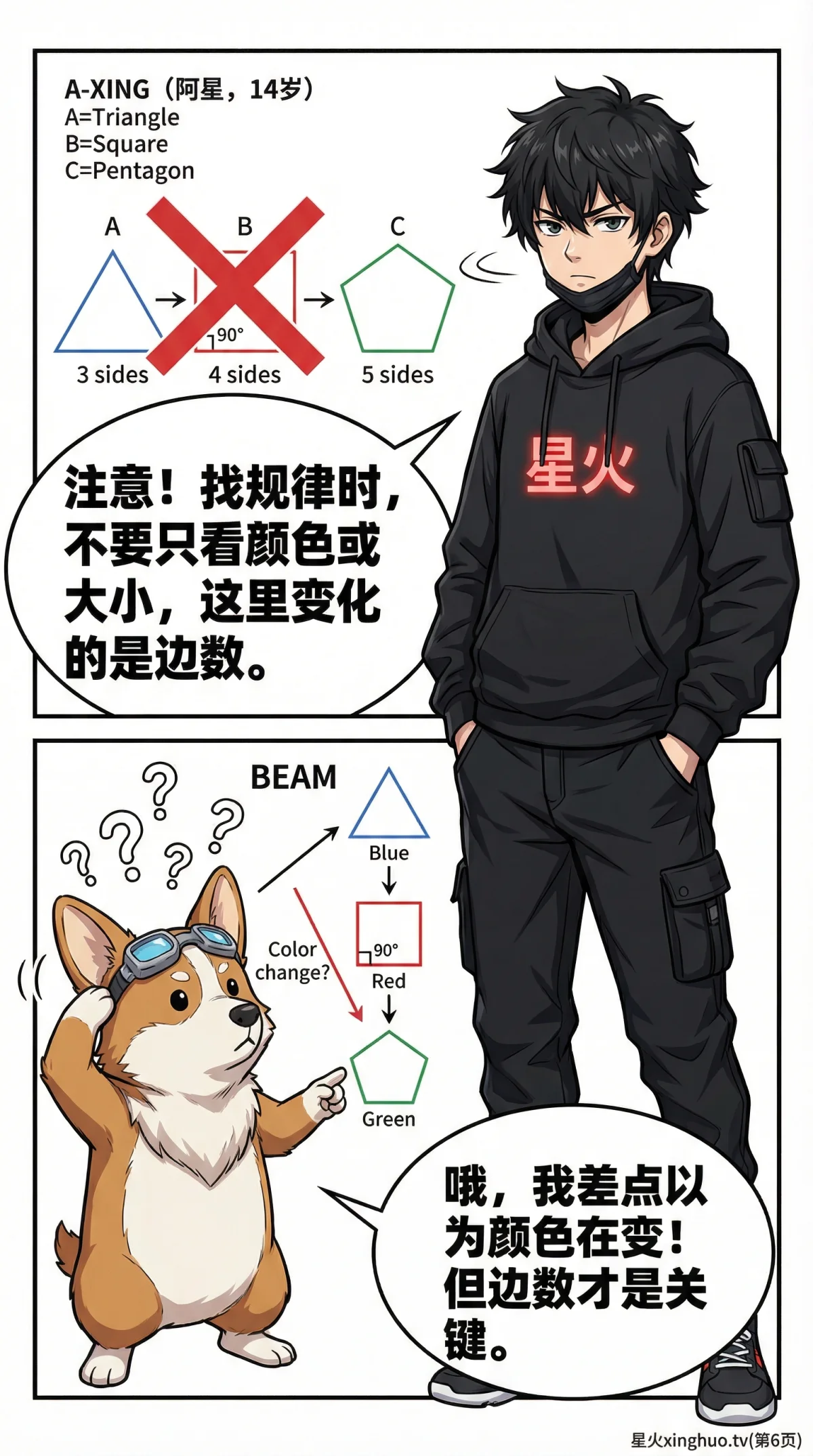 图形规律详解：小学数学观察与推理方法全攻略 - 第 6 页