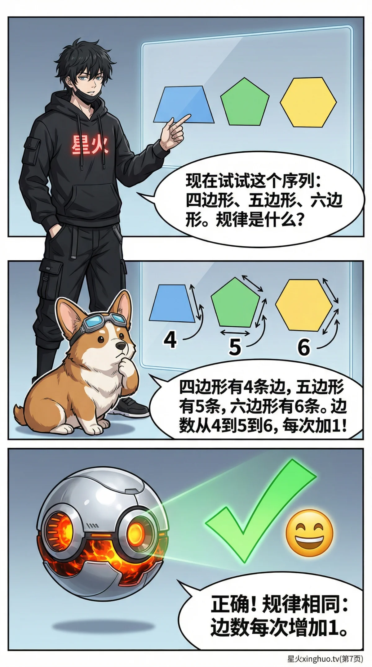 图形规律详解：小学数学观察与推理方法全攻略 - 第 7 页