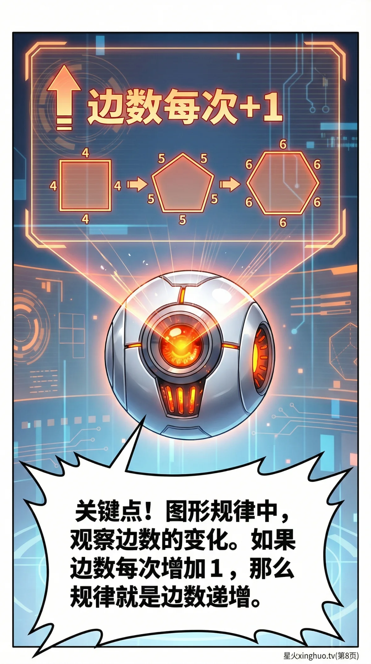 图形规律详解：小学数学观察与推理方法全攻略 - 第 8 页