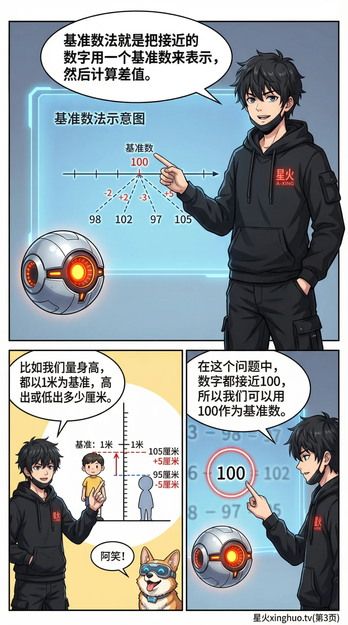 基准数法巧算详解：小学数学速算技巧与例题练习 - 第 3 页