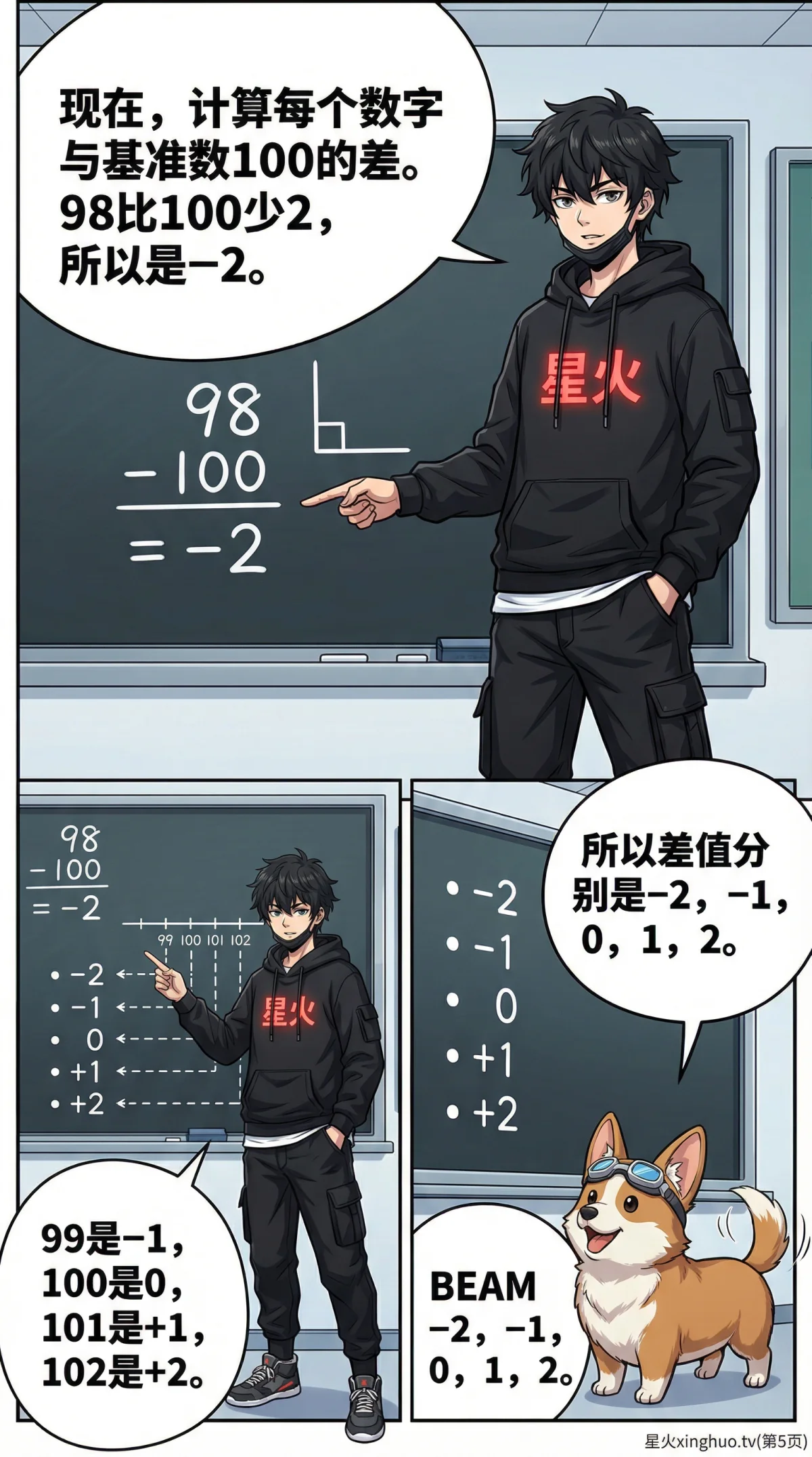 基准数法巧算详解：小学数学速算技巧与例题练习 - 第 5 页