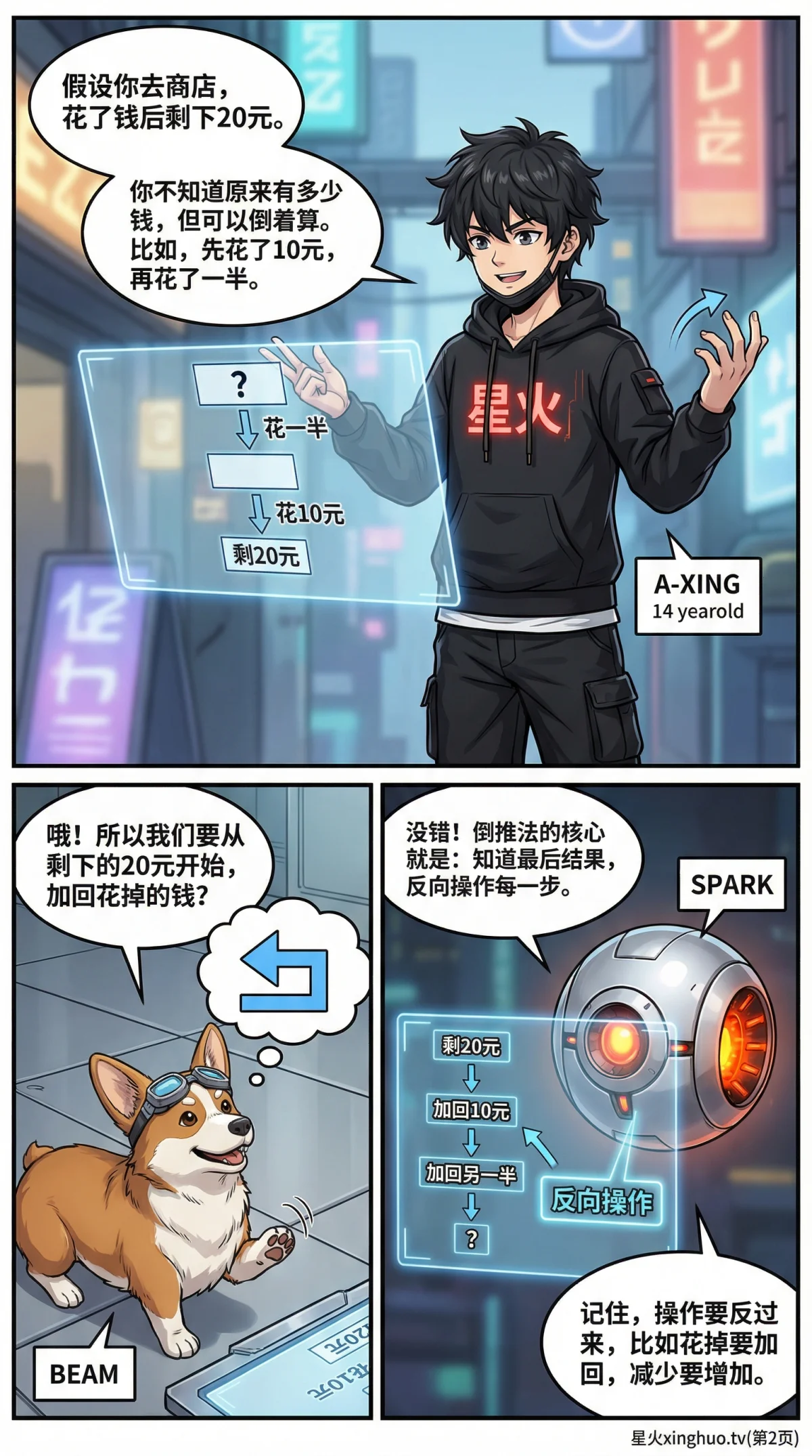 倒推法解题详解：小学数学应用题逆向思维方法与练习题 - 第 2 页