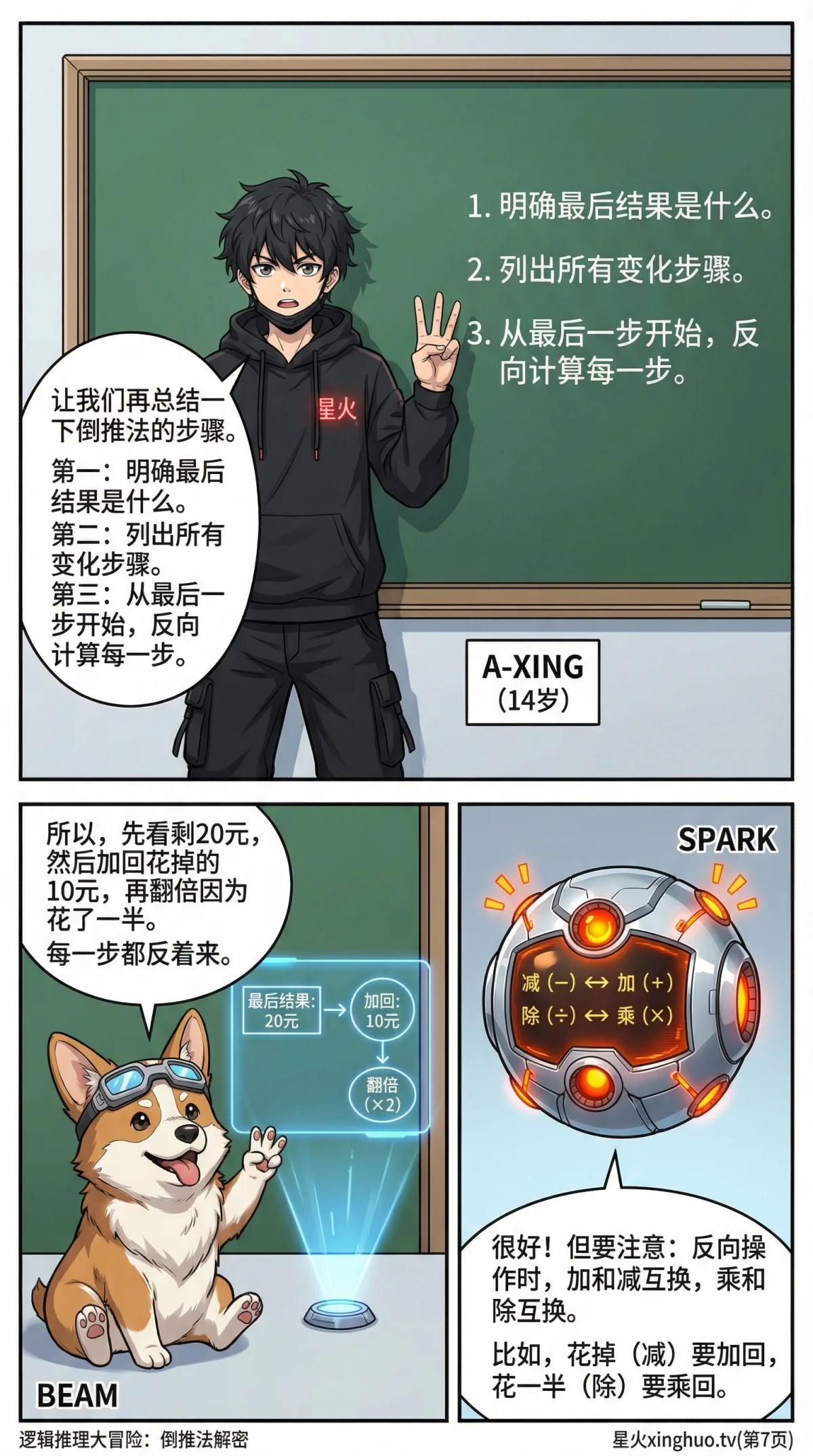 倒推法解题详解：小学数学应用题逆向思维方法与练习题 - 第 7 页