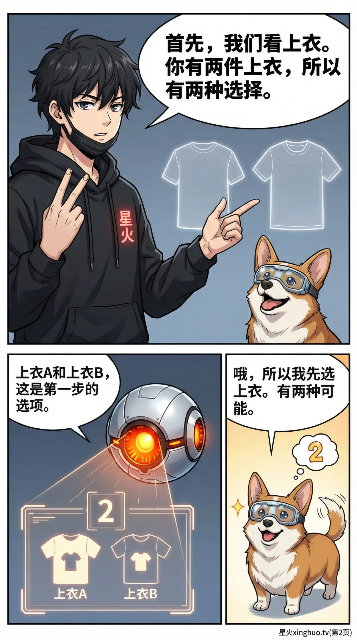 乘法原理详解：分步计数方法与练习题（小学数学思维） - 第 2 页