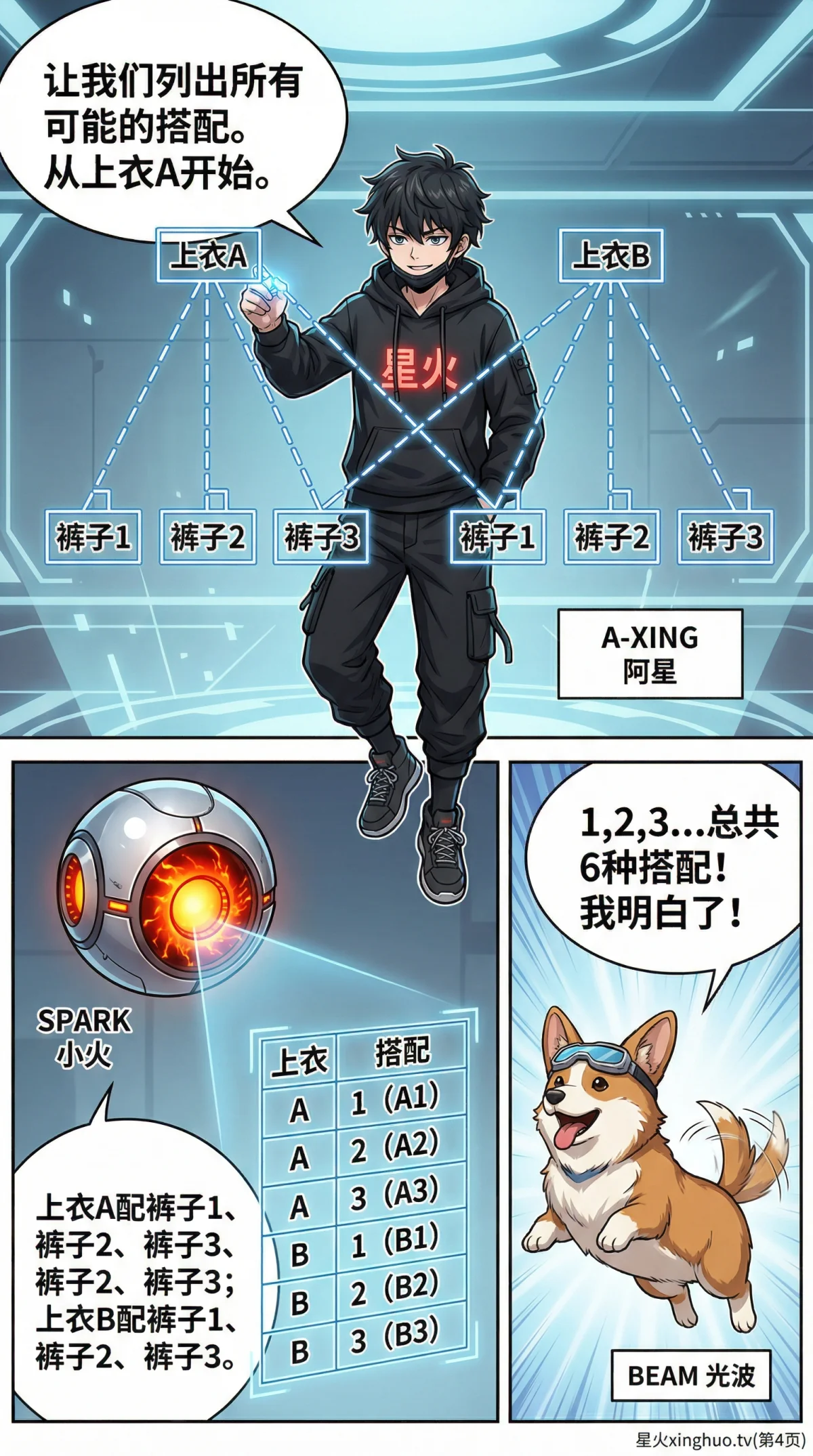 乘法原理详解：分步计数方法与练习题（小学数学思维） - 第 4 页