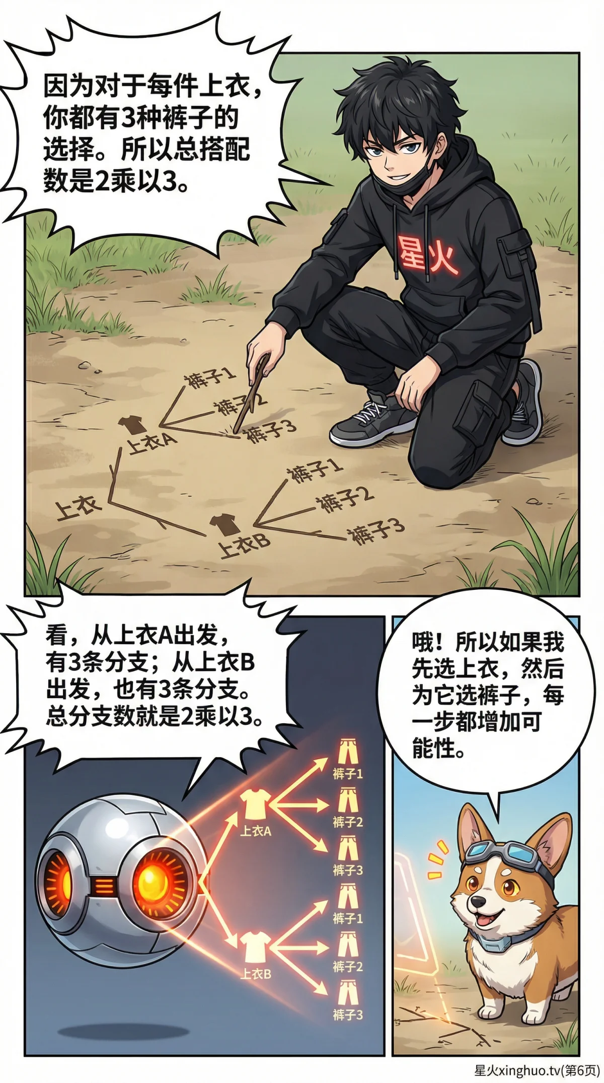 乘法原理详解：分步计数方法与练习题（小学数学思维） - 第 6 页