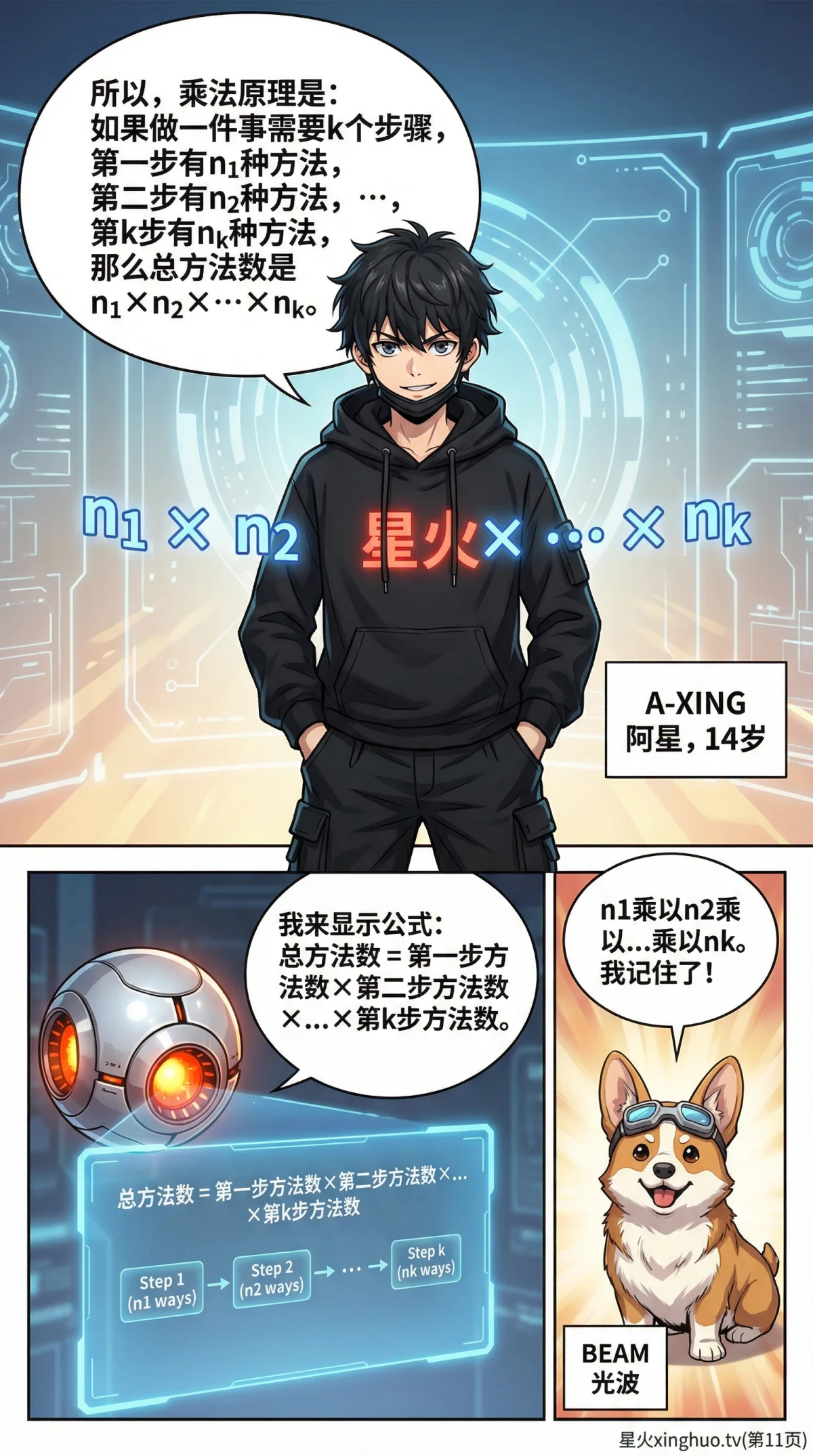 乘法原理详解：分步计数方法与练习题（小学数学思维） - 第 11 页