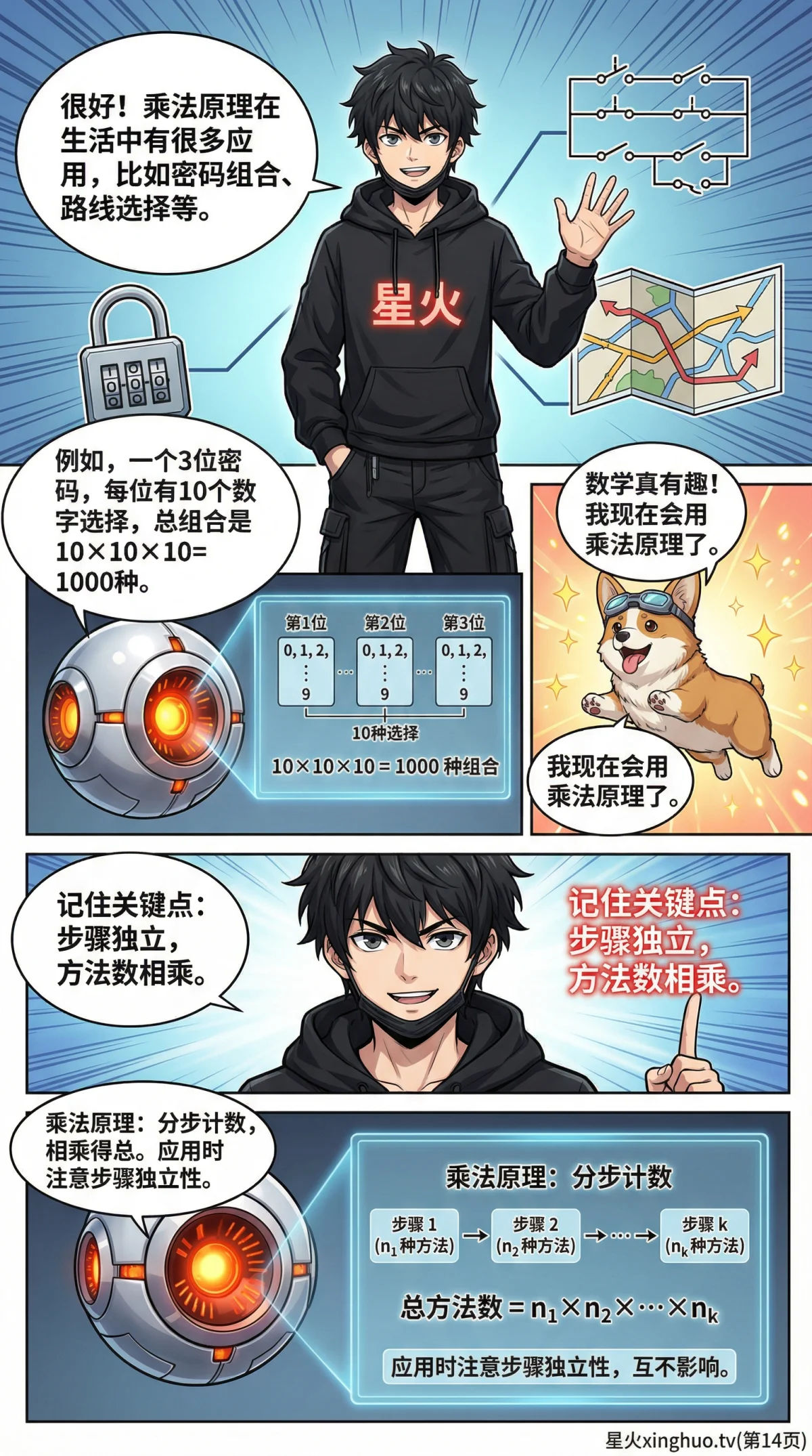 乘法原理详解：分步计数方法与练习题（小学数学思维） - 第 14 页