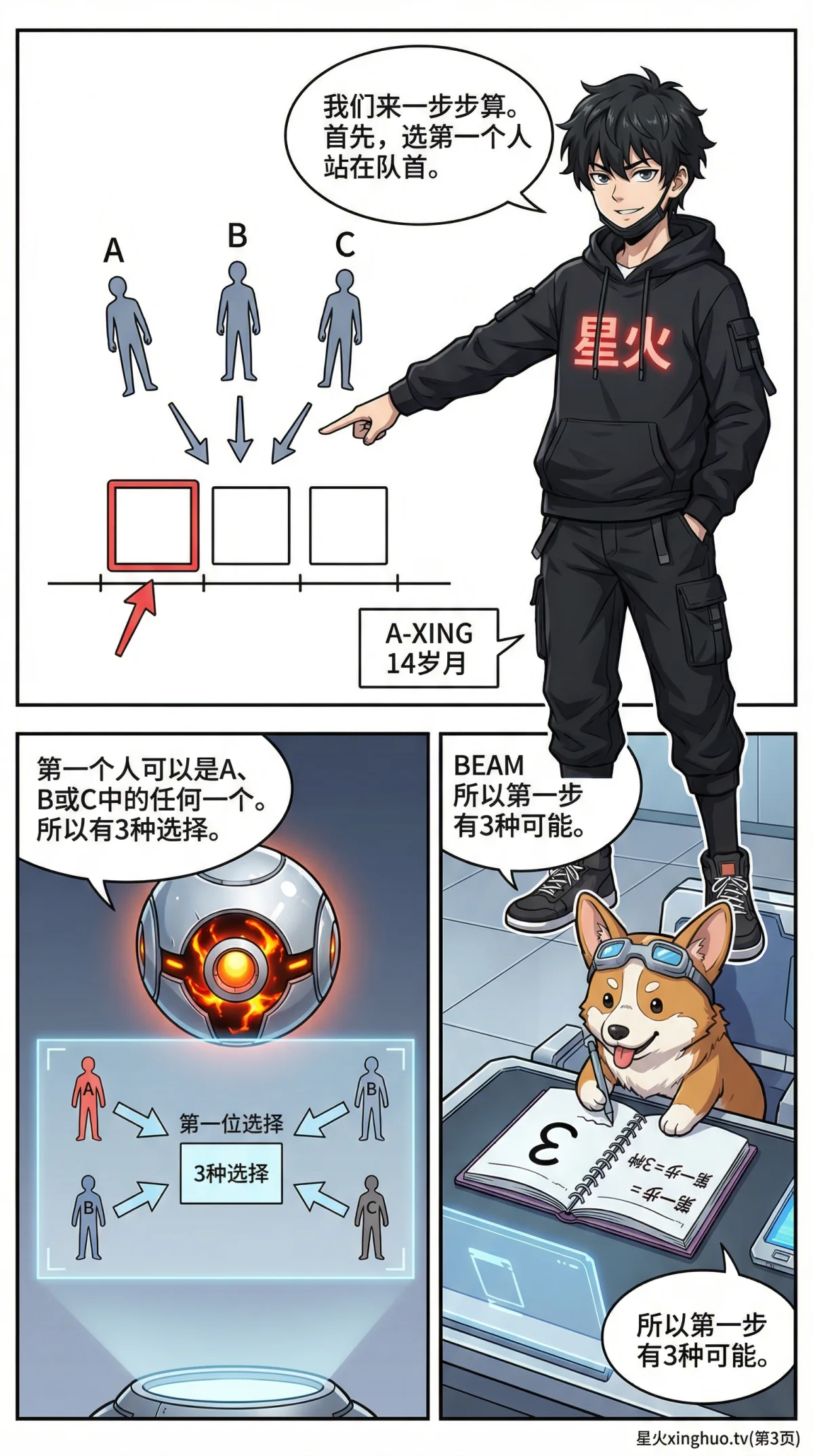 排列问题详解：公式、例题与解题步骤（初中/高中数学） - 第 2 页