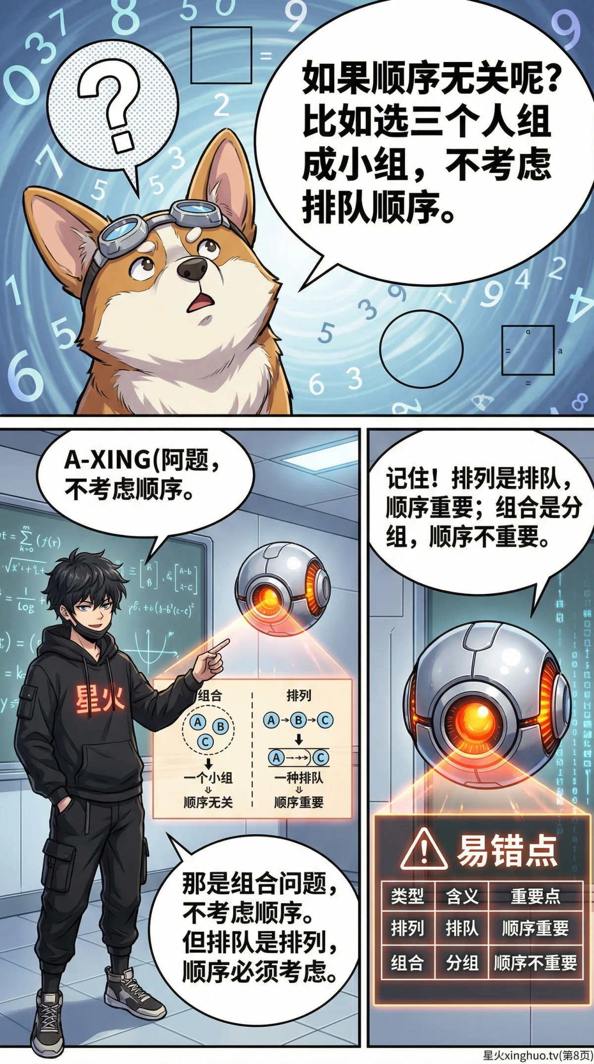 排列问题详解：公式、例题与解题步骤（初中/高中数学） - 第 7 页