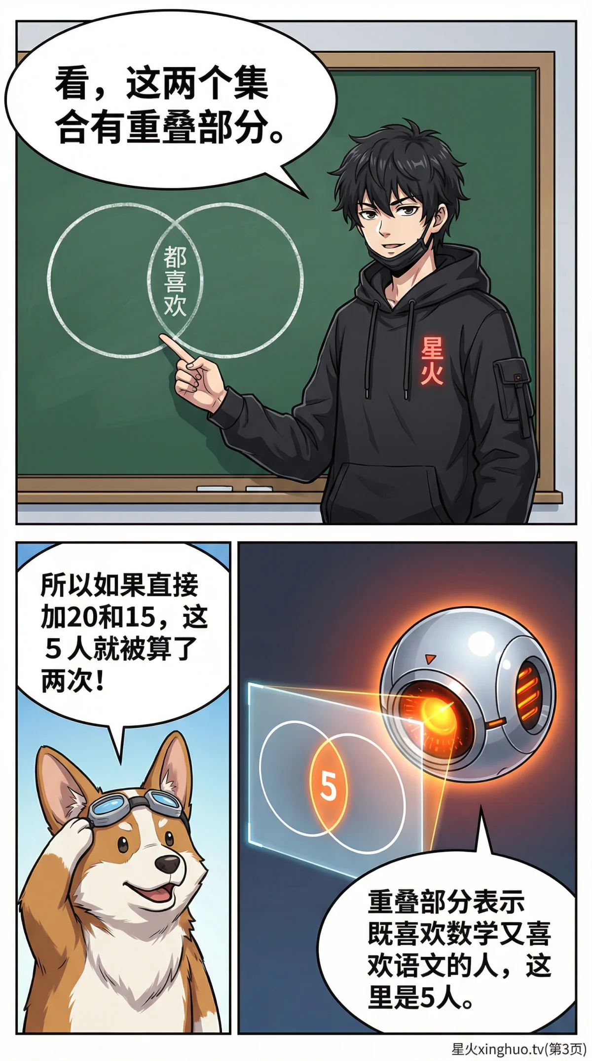 容斥原理两集合：公式、韦恩图与例题详解 | 小学数学思维 - 第 3 页