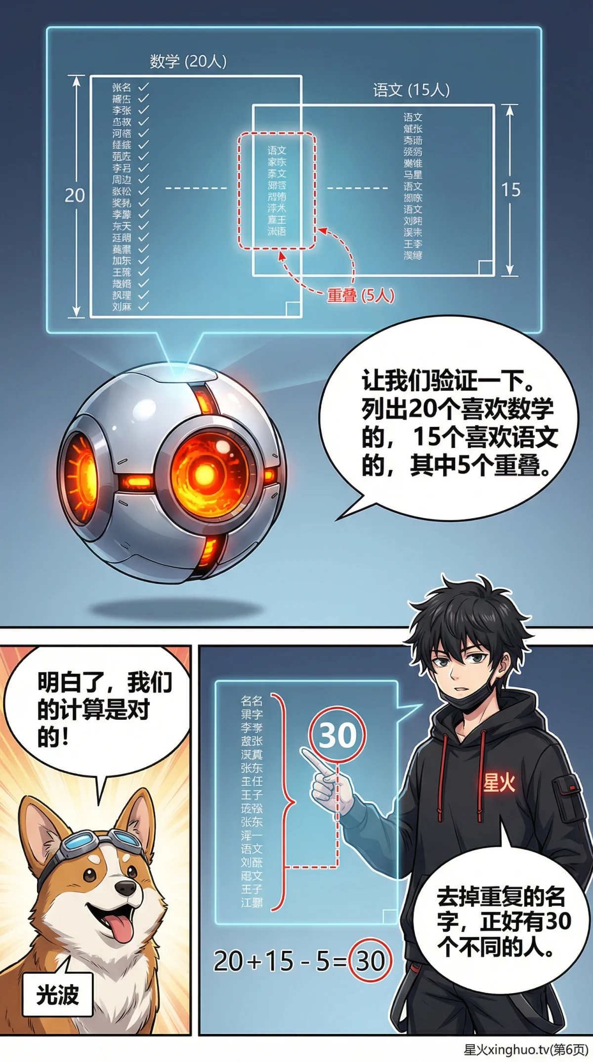 容斥原理两集合：公式、韦恩图与例题详解 | 小学数学思维 - 第 6 页