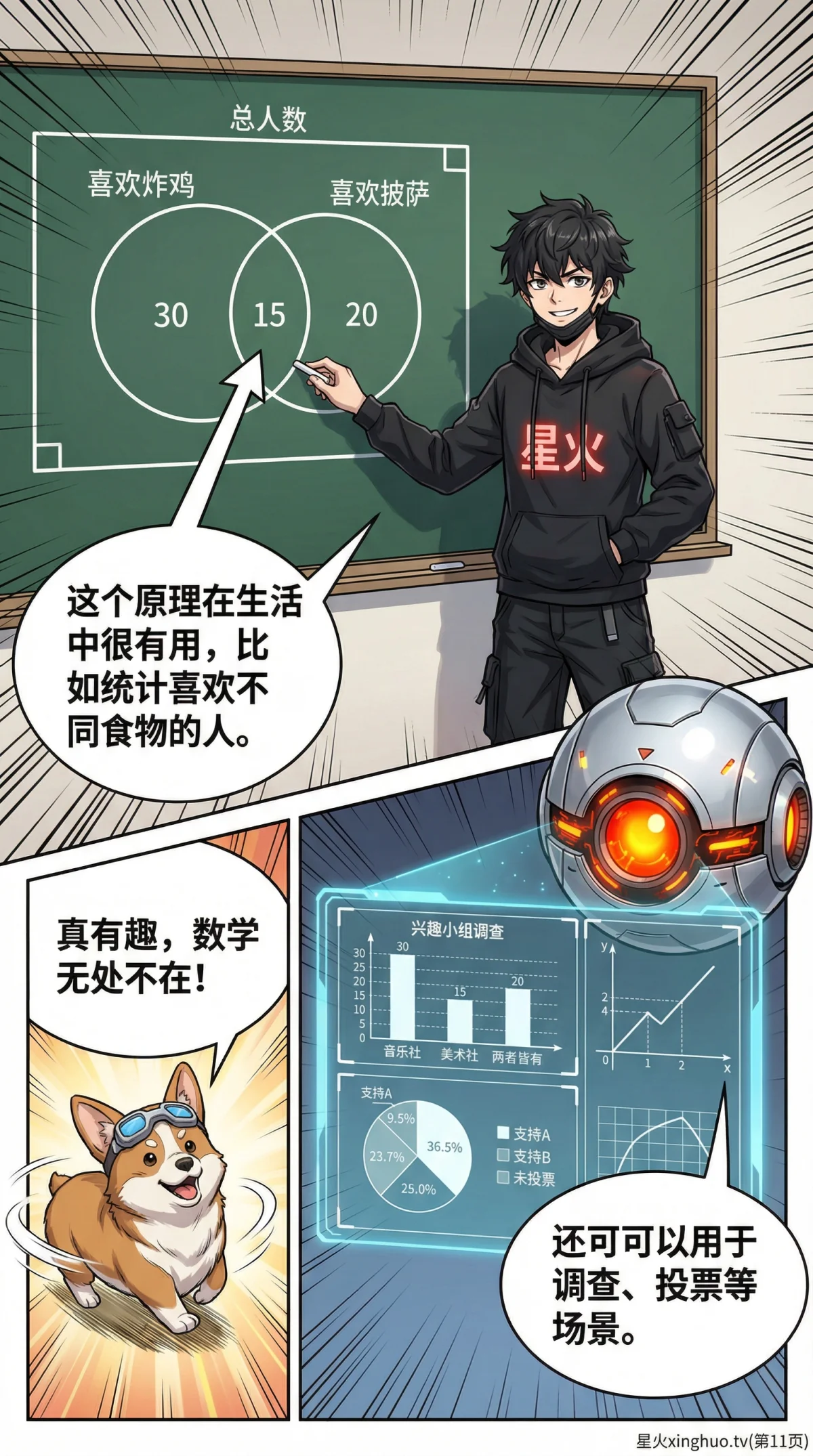 容斥原理两集合：公式、韦恩图与例题详解 | 小学数学思维 - 第 11 页