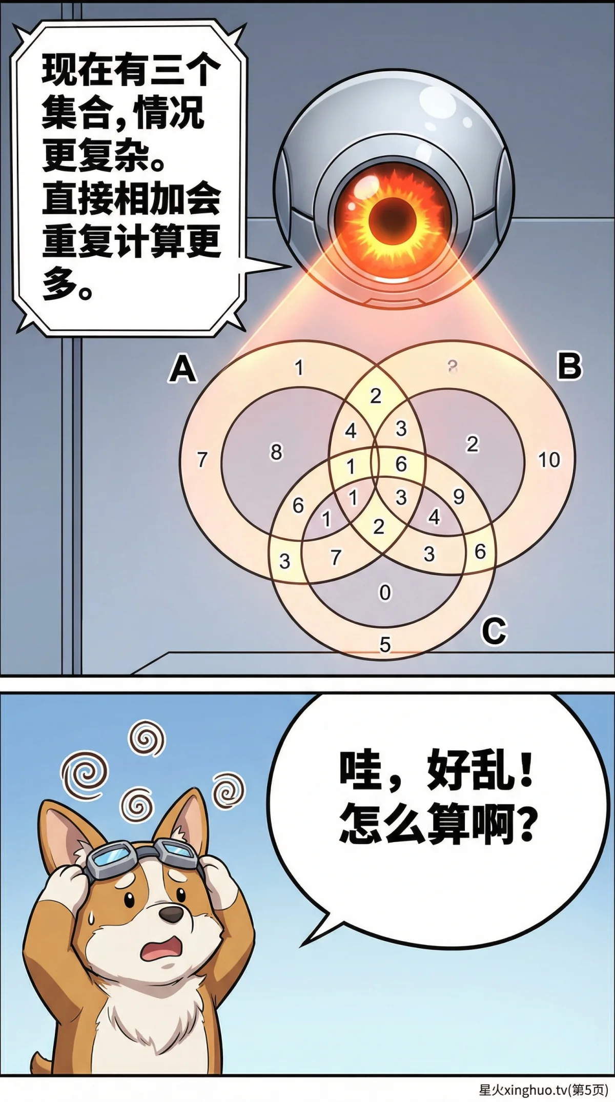 三集合容斥原理详解：公式、文氏图与例题精讲 | 数学思维 - 第 5 页