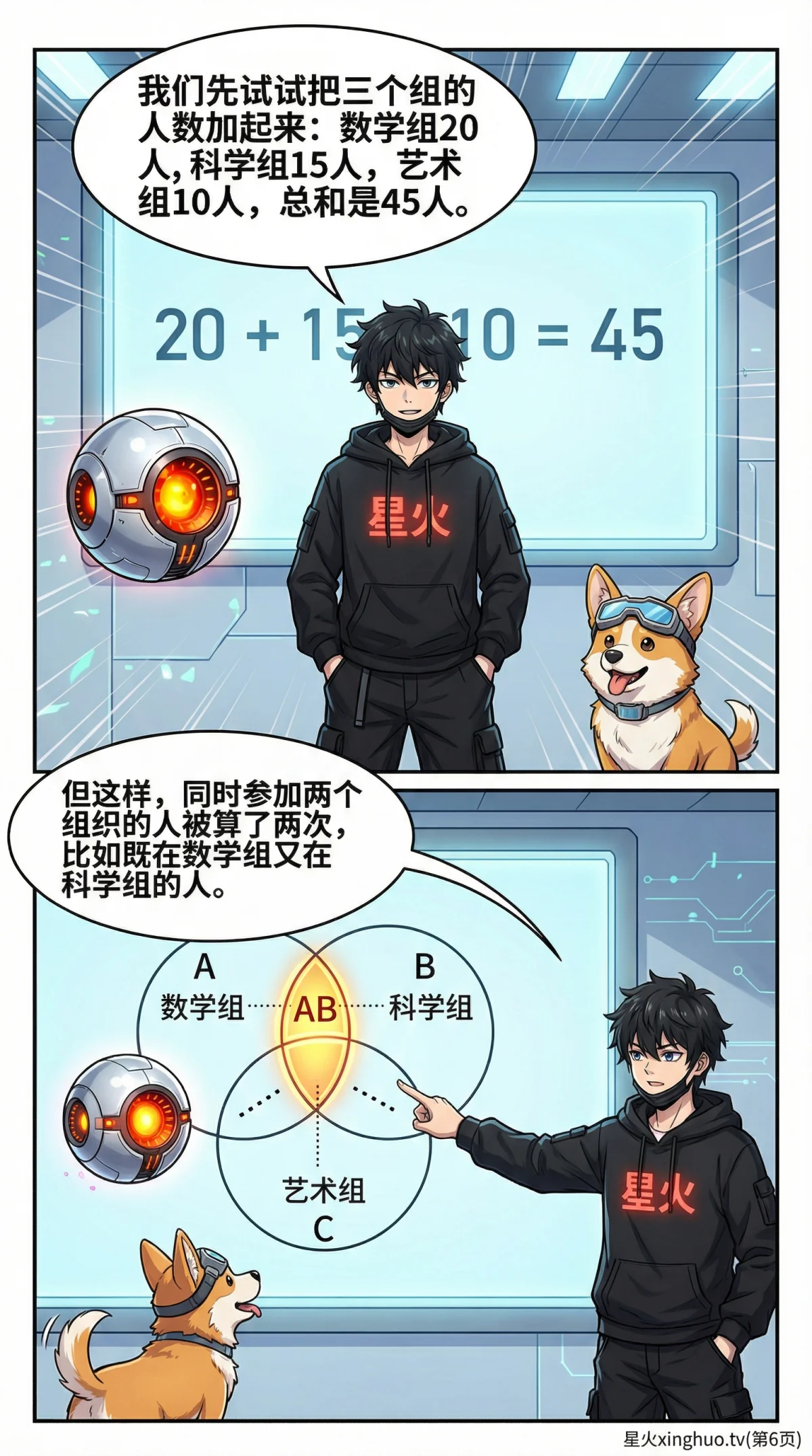 三集合容斥原理详解：公式、文氏图与例题精讲 | 数学思维 - 第 6 页