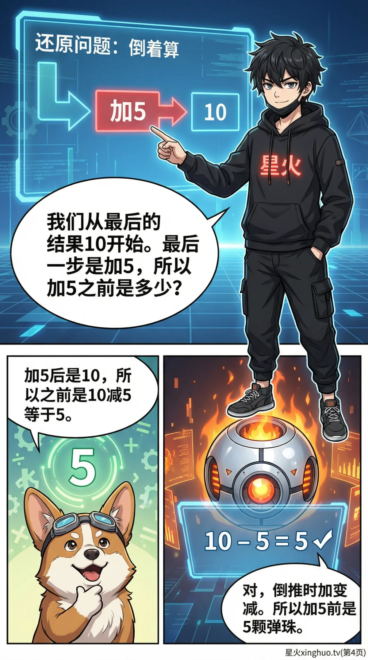 还原问题倒推法详解：小学数学应用题解题步骤与练习题 - 第 4 页