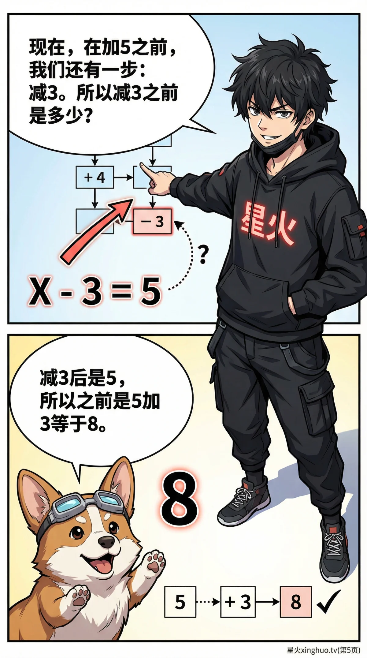 还原问题倒推法详解：小学数学应用题解题步骤与练习题 - 第 5 页