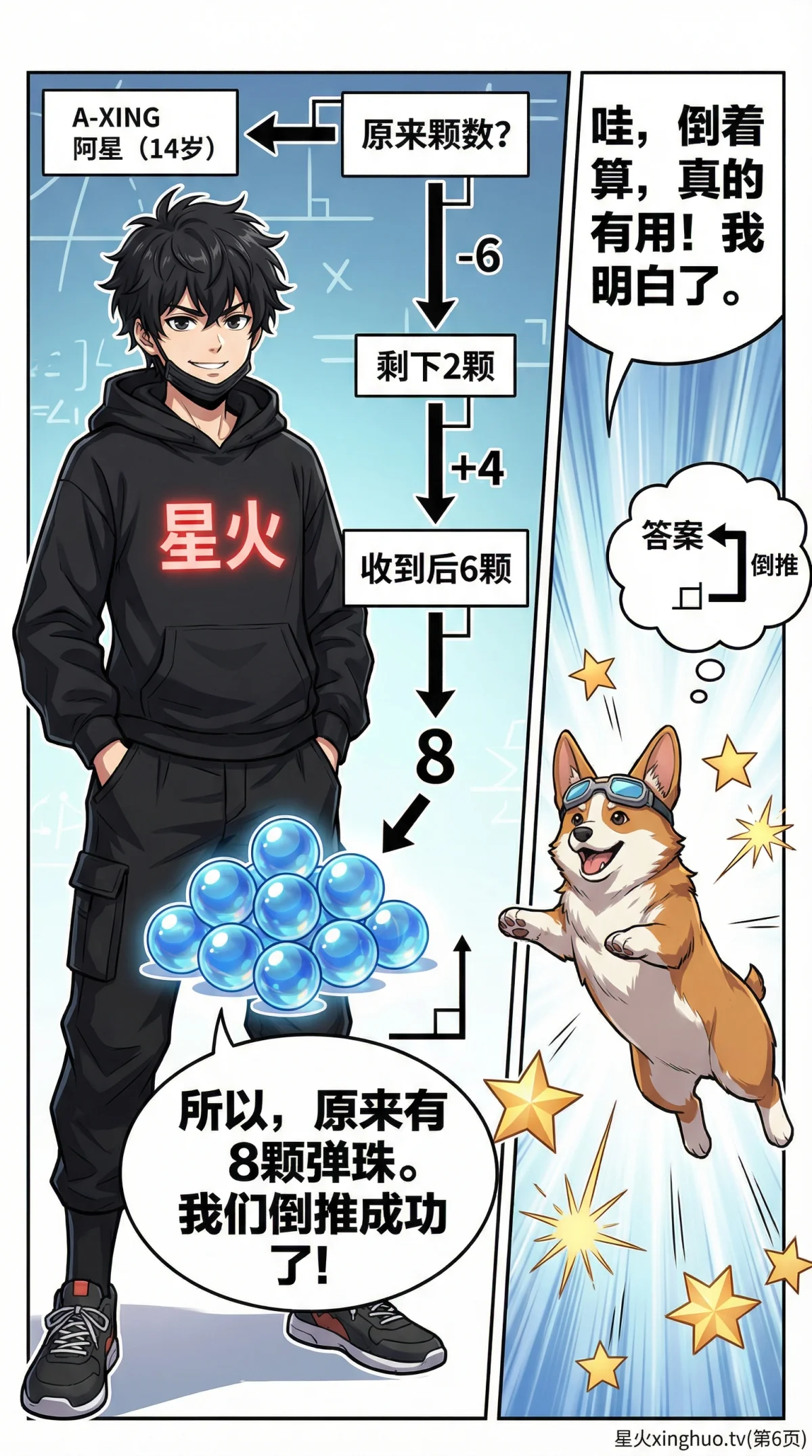 还原问题倒推法详解：小学数学应用题解题步骤与练习题 - 第 6 页