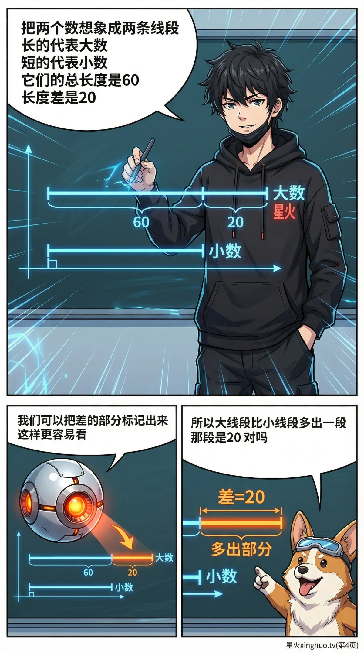 和差问题详解：公式推导、线段图解与练习题（小学数学应用题） - 第 4 页