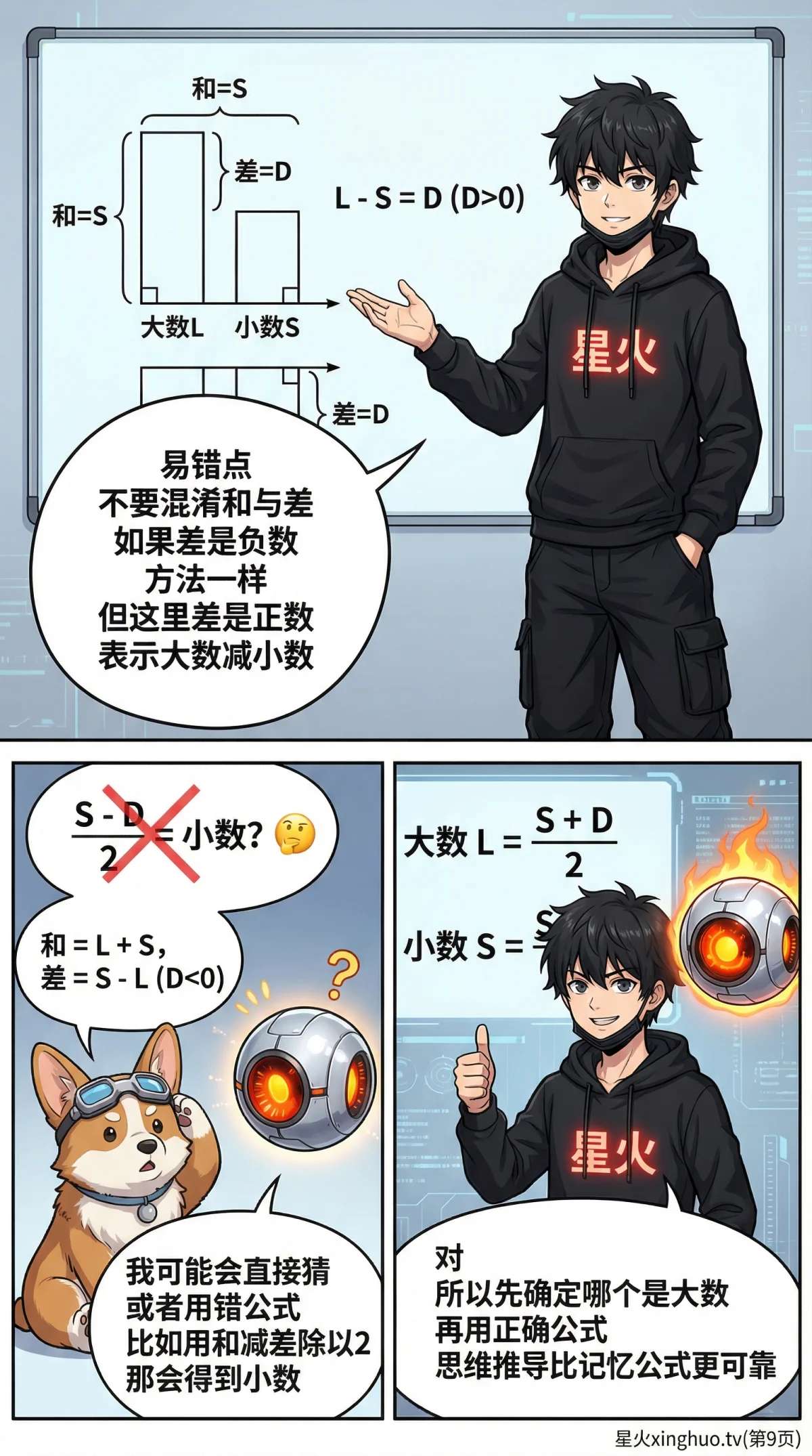 和差问题详解：公式推导、线段图解与练习题（小学数学应用题） - 第 9 页