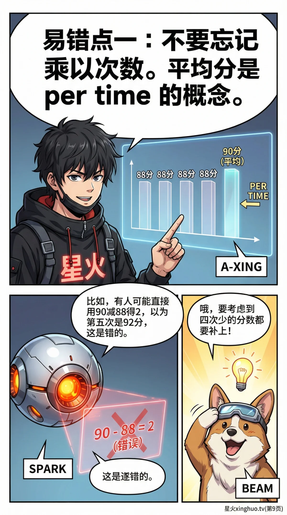 平均数问题详解：核心公式、解题步骤与练习题 | 小学数学 - 第 9 页