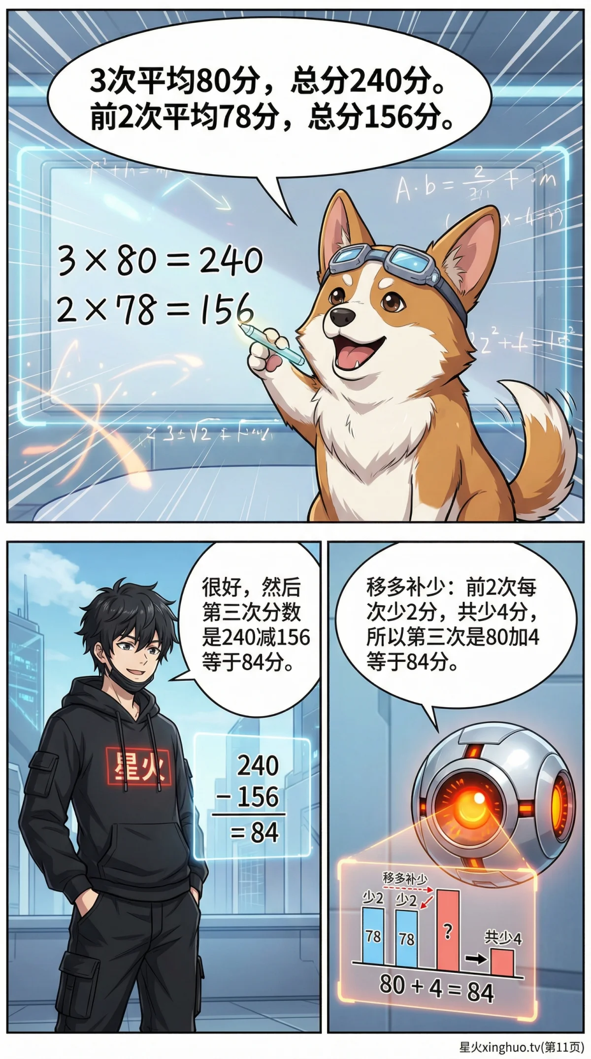 平均数问题详解：核心公式、解题步骤与练习题 | 小学数学 - 第 11 页