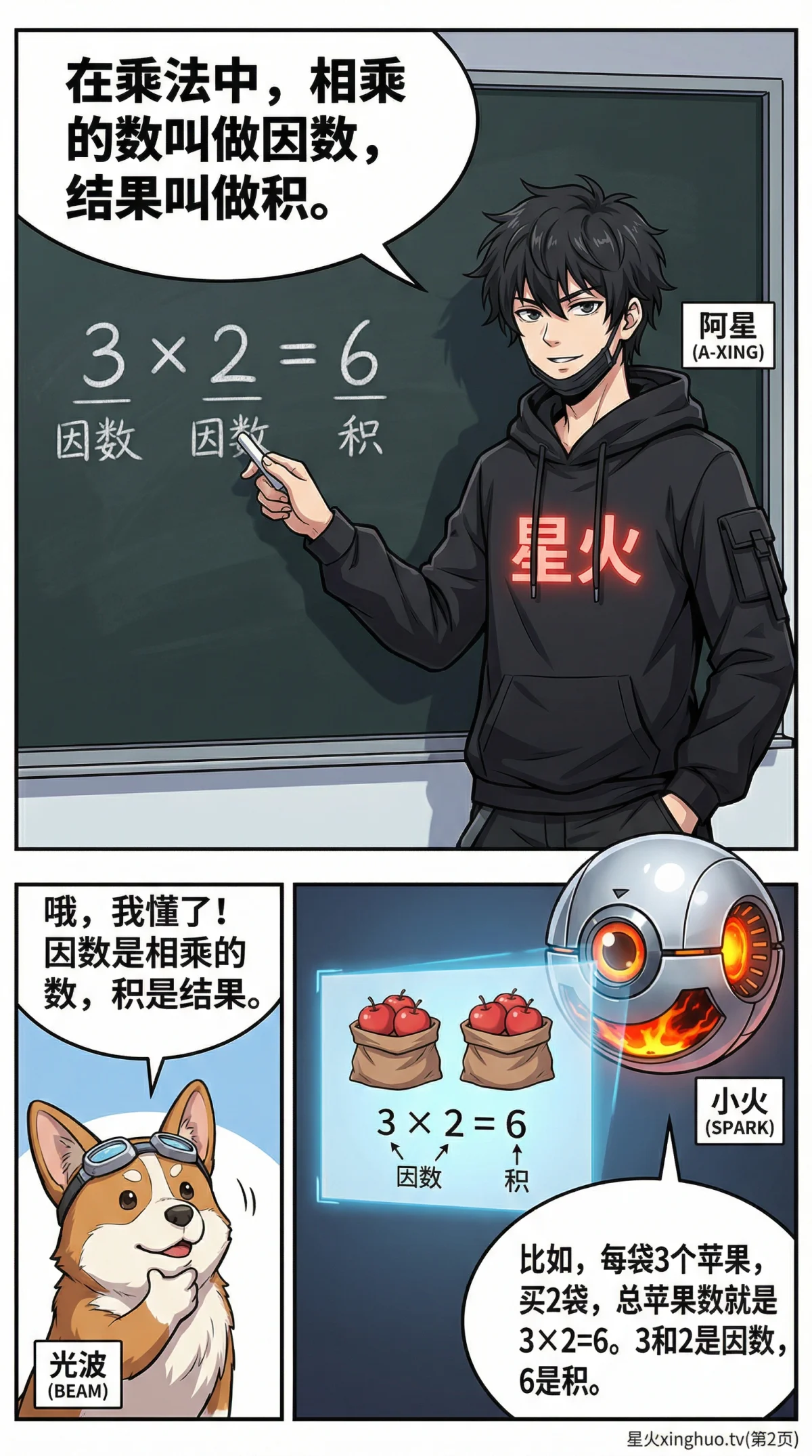 积的变化规律详解：乘法计算技巧与练习题（小学数学） - 第 2 页